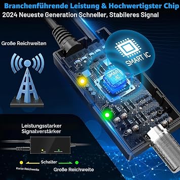 Rewave DVBT2 Antenne für Innenbereich - Digitale TV-Antenne mit Starkem Signal über 1900 km Reichweite - Unterstützt Freeview und Smart-TV