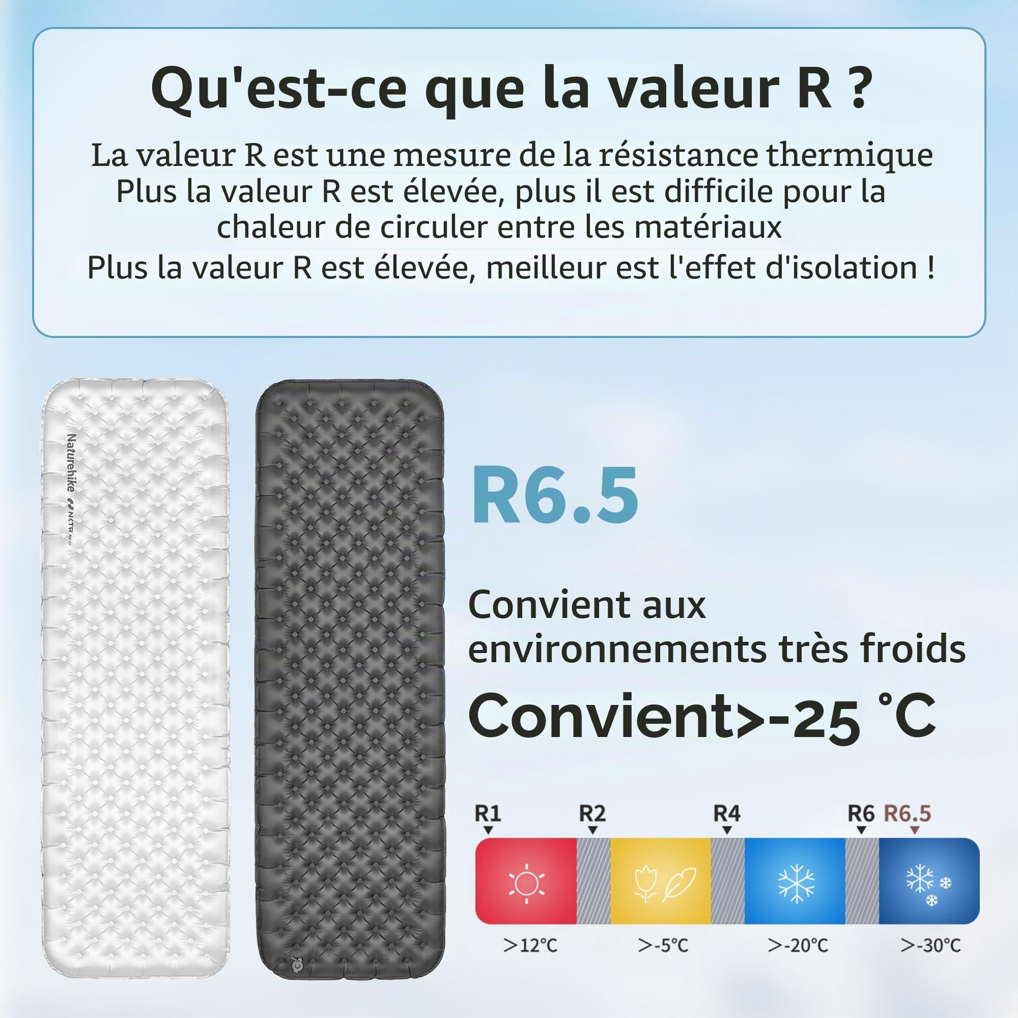 Naturehike Auto-gonflant 6.5R Valeur Matelas de Camping Tapis de Camping Gonflable Matelas Gonflable Portable pour Dormir Seul pour Le Trekking La Randonnée L'alpinisme Le Backpacking Le Plein Air