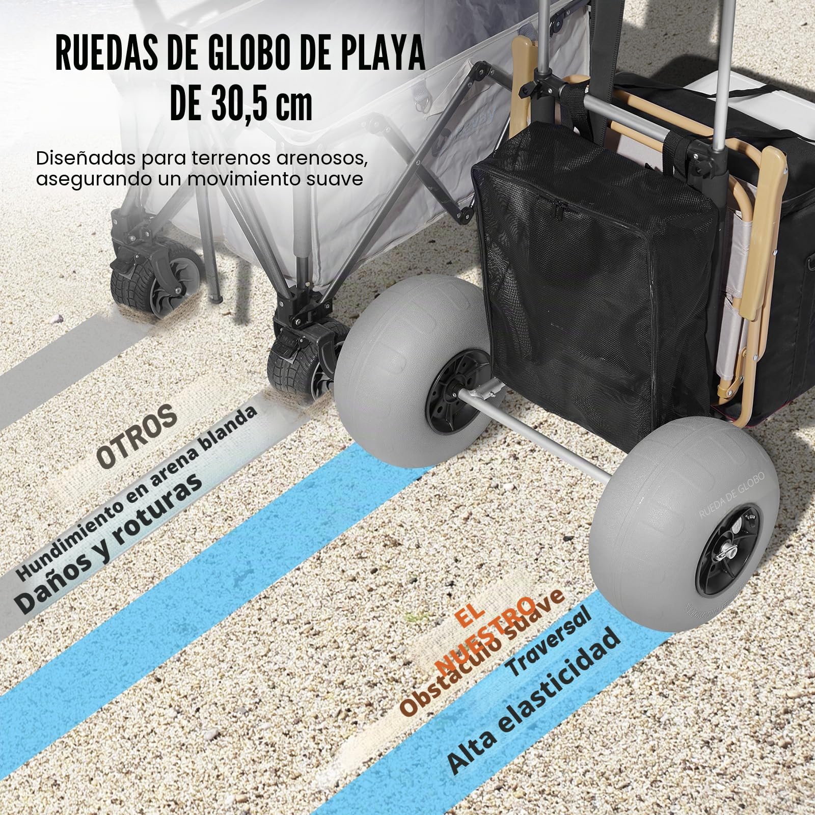VEVOR Carrito de Playa con Ruedas Sólidas de PE Grandes para Arena, Plataforma de Carga de 760 x 390 mm, Carro de Arena Plegable, Carro Resistente para pícnica, Camp, Pesca, Playa, Jardinería