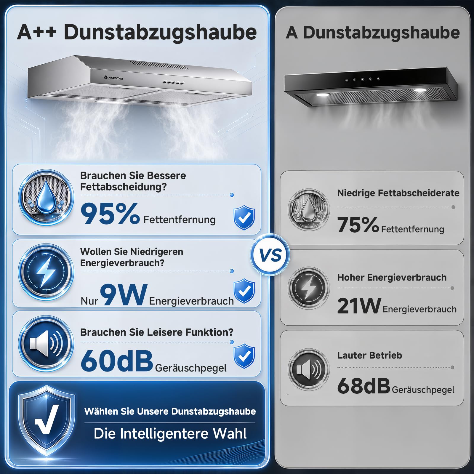 AAOBOSI A++ Dunstabzugshaube Unterbau 60cm, 3 Leistungsstufen, 230m³/h Unterbauhaube, mit Abluft oder Umluft mit Kohlefilter, LED-Licht, Edelstahl Silber