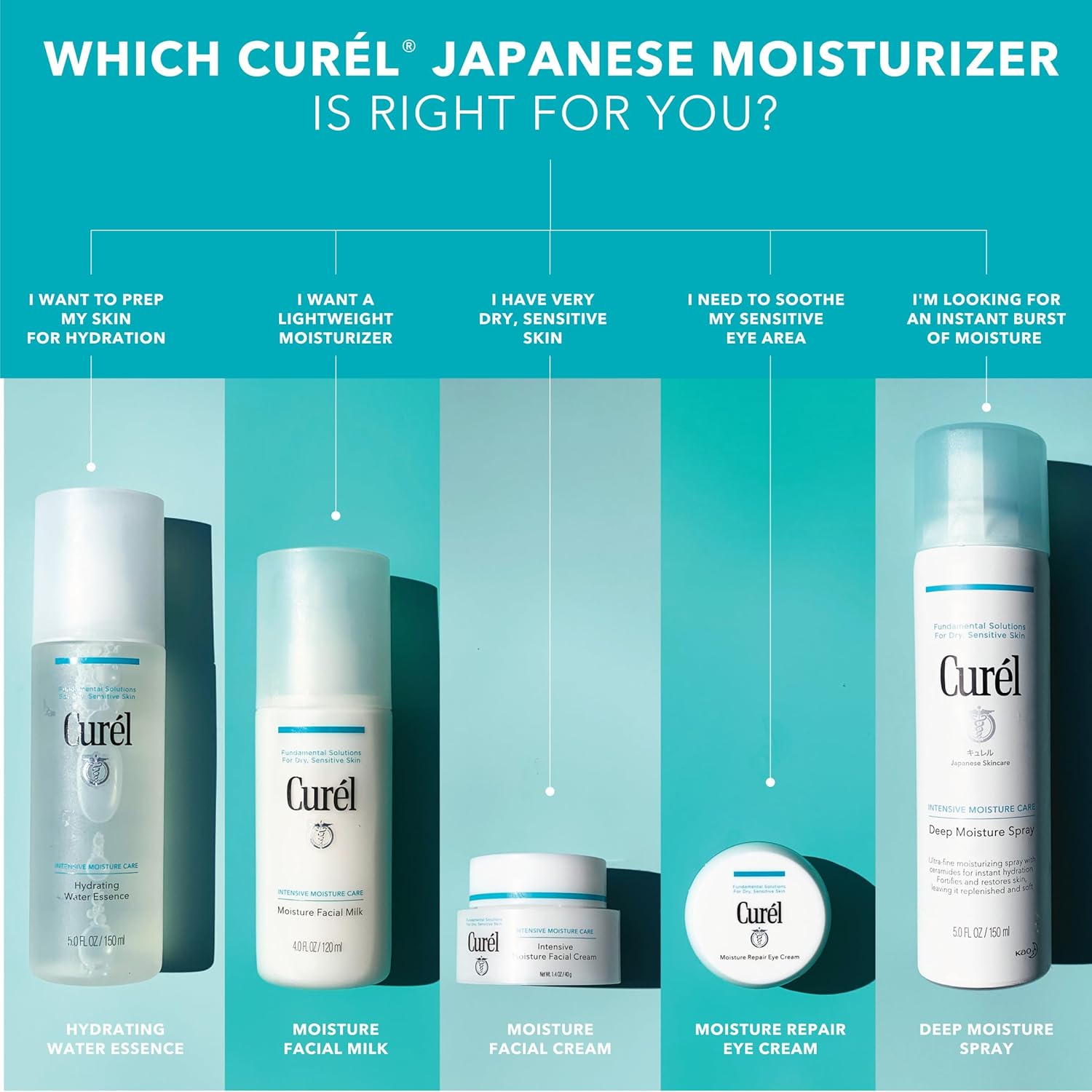 Curel Japanese Skin Care Deep Moisture Travel Size Spray, Moisturizer for Dry Skin, Face Hydrating Spray with Ceramides, 2 Oz - Image 6