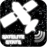 Information of your location - your current latitude, longitude and altitude.