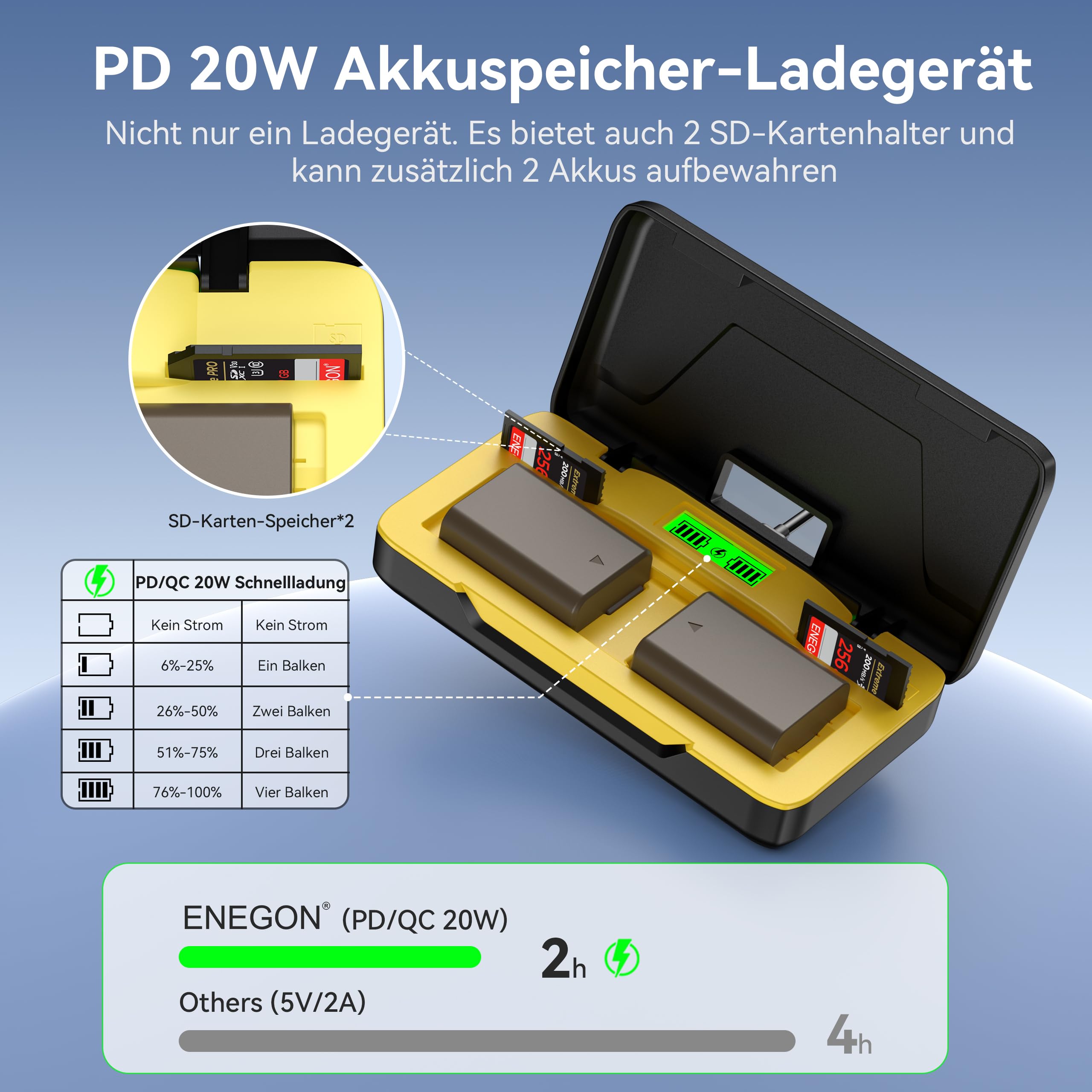ENEGON NP-FW50 20W Dual-Akku-Schnellladegerät-Set (2 x 1800 mAh) für Sony Alpha ZV-E10, A6000, A6400, A6500, A6300, A5000, A5100, A55, A7, A7II, A7RII, A7SII,A7S,A7S2,A7R,A7R2 Kamera
