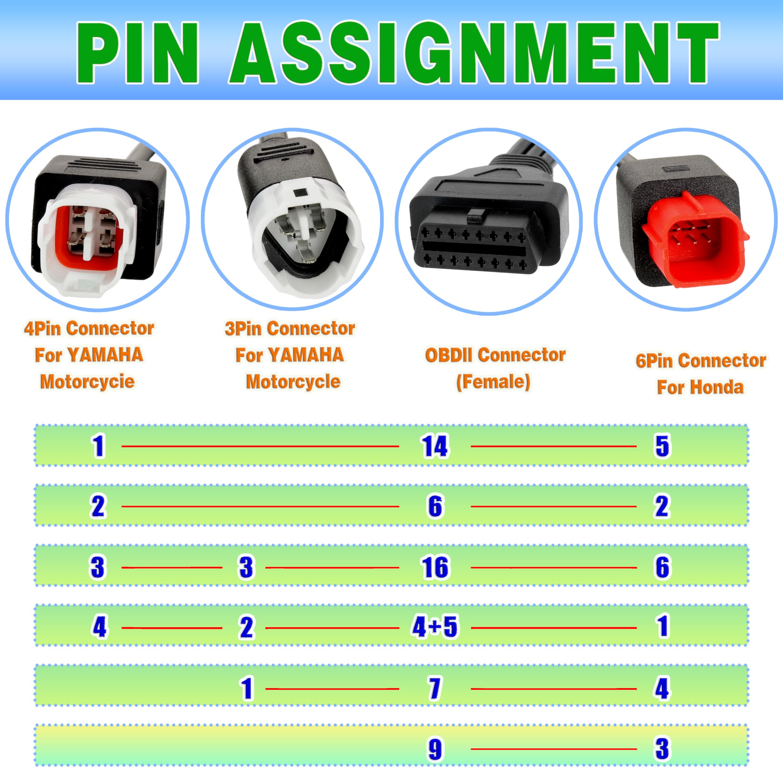 Cavo Adattatore per Moto, Cavo Adattatore OBD2 a 3 Pin, 4 Pin e 6 Pin per Moto Yamaha Euro 5 e Honda Yamaha Euro 6 X-Max T Racer (Cavo OBD-II, connettore 3 in 1)