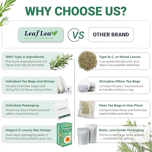 Miniatura 6 de LeafLea - Té de hojas de romero 100% puro, suave alivio digestivo y relajante, con sabor sutil y natural, sin cafeína, sin azúcar ni OMG, vegano, 80
