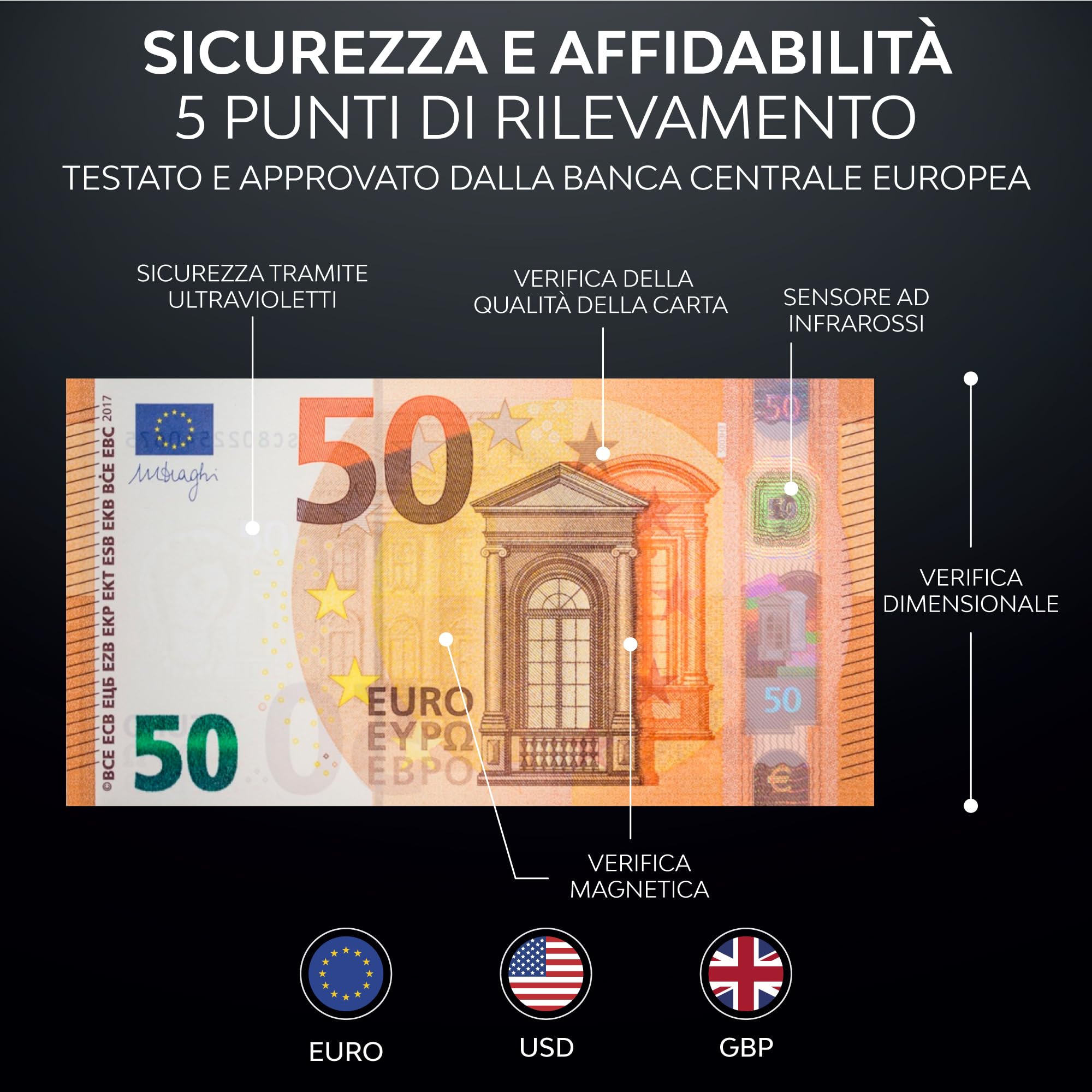 Rilevatore di banconote Zenacasa UV/MG/IR per euro, dollari e sterline