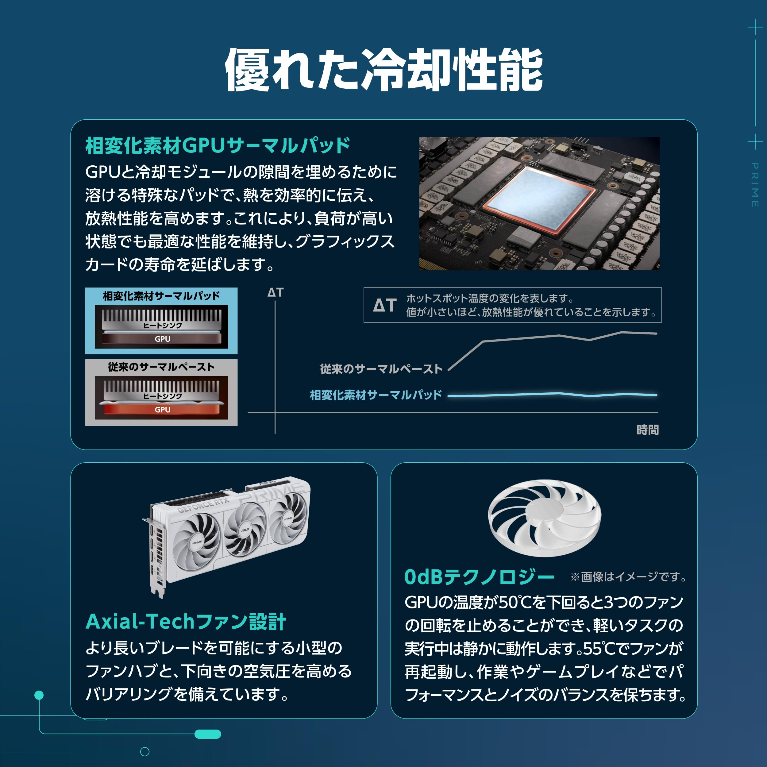 Amazon.co.jp: ASUS RTX5070 搭載 ビデオカード PCIe 5.0 12GB GDDR7