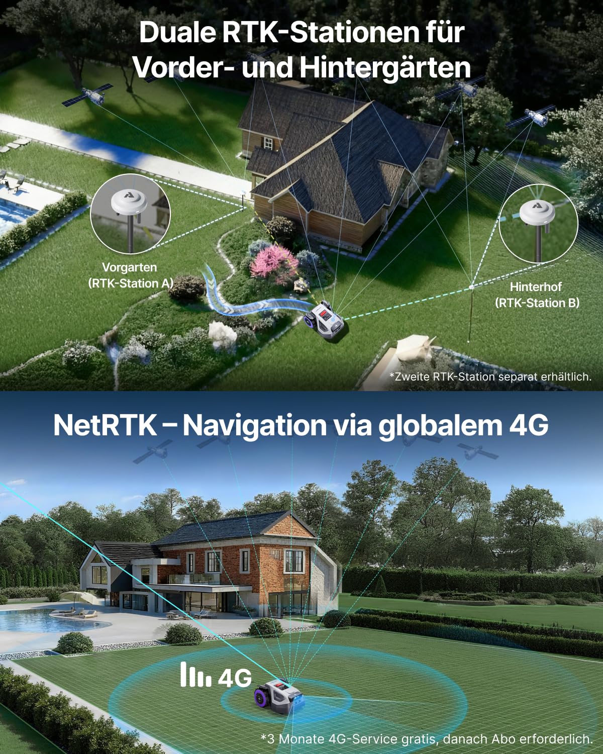 ANTHBOT M5 + Garage, Rasenmäher Roboter ohne Begrenzungsdraht, RTK-Navigation mit Dual-Vision, KI-Hindernisvermeidung, Mähroboter mit App-Steuerung, 45% Steigung, für kleine und mittelgroße Gärten