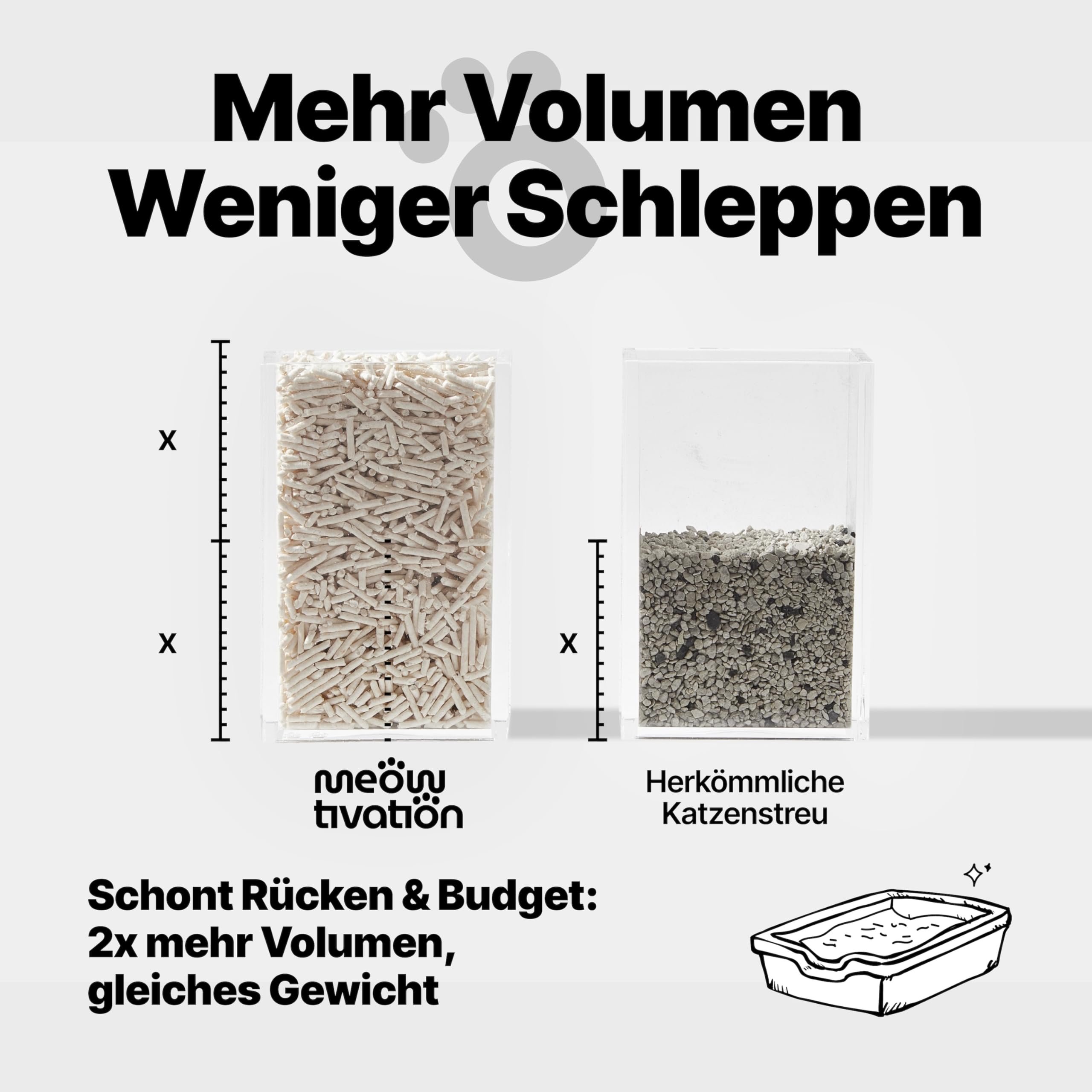 Tofu Katzenstreu 10,8 kg - Klumpend und pflanzlich aus Erbsenfasern, 99% staubfrei, optimale Geruchskontrolle, entsorgbar in der Toilette, Originalduft