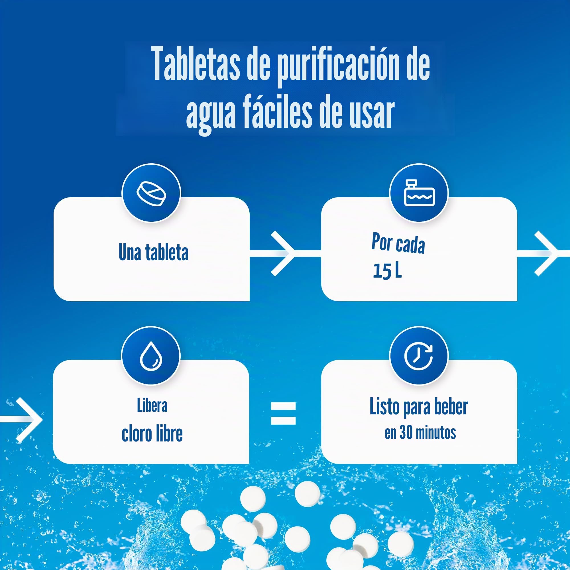Aquatabs Tabletas de purificación de agua para beber – 100 tabletas + 2 tiras de prueba de cloro – Kit de iniciación purificador de agua – para tanques de barco y RV – por Aquamarine Water Solutions