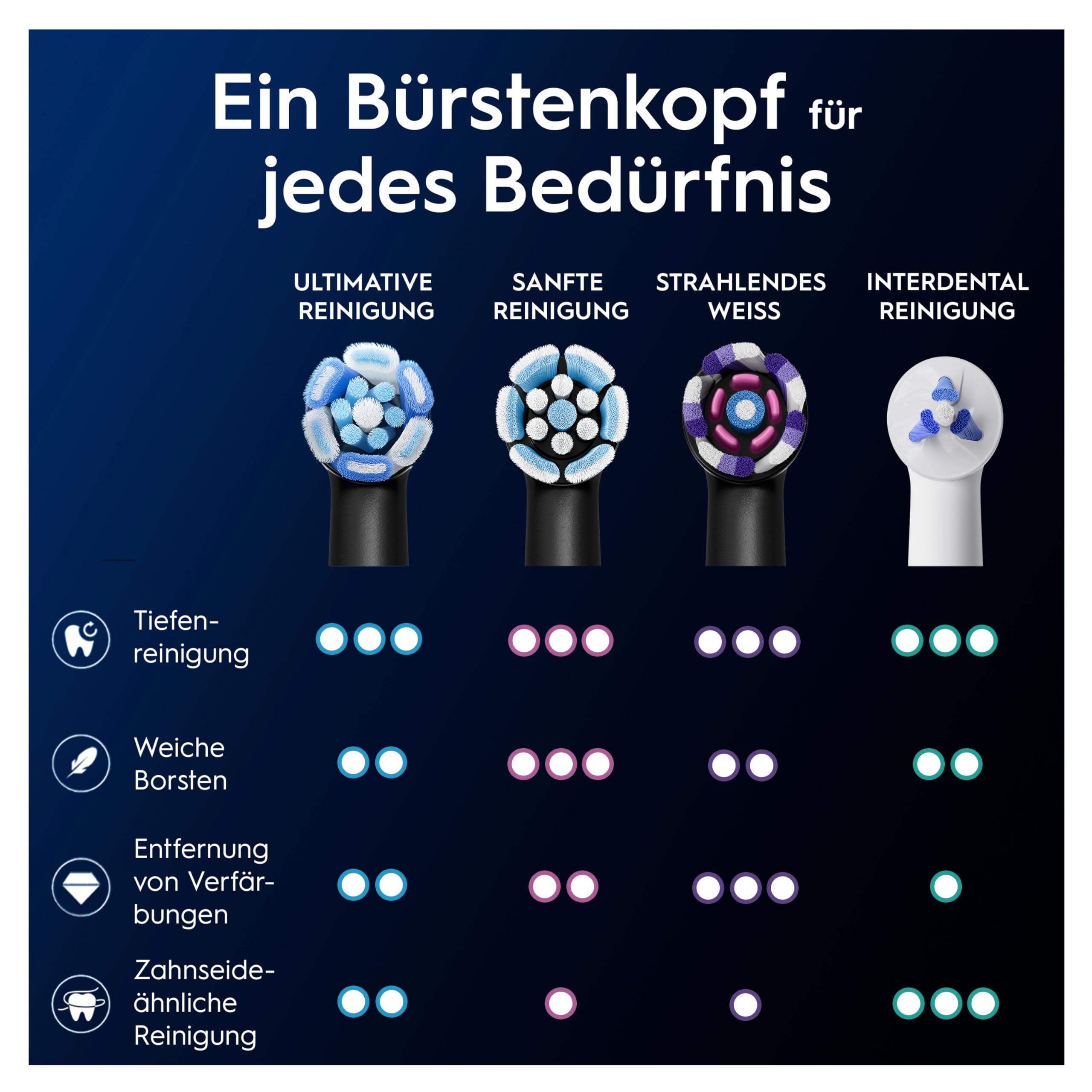 Oral-B iO Aufsteckbürsten Ultimative Reinigung, Schwarz, 8 Stück | Original Zahnbürstenaufsatz für Elektrische Zahnbürste, Zahnbürstenköpfe für Tiefenreinigung Und Plaqueentfernung