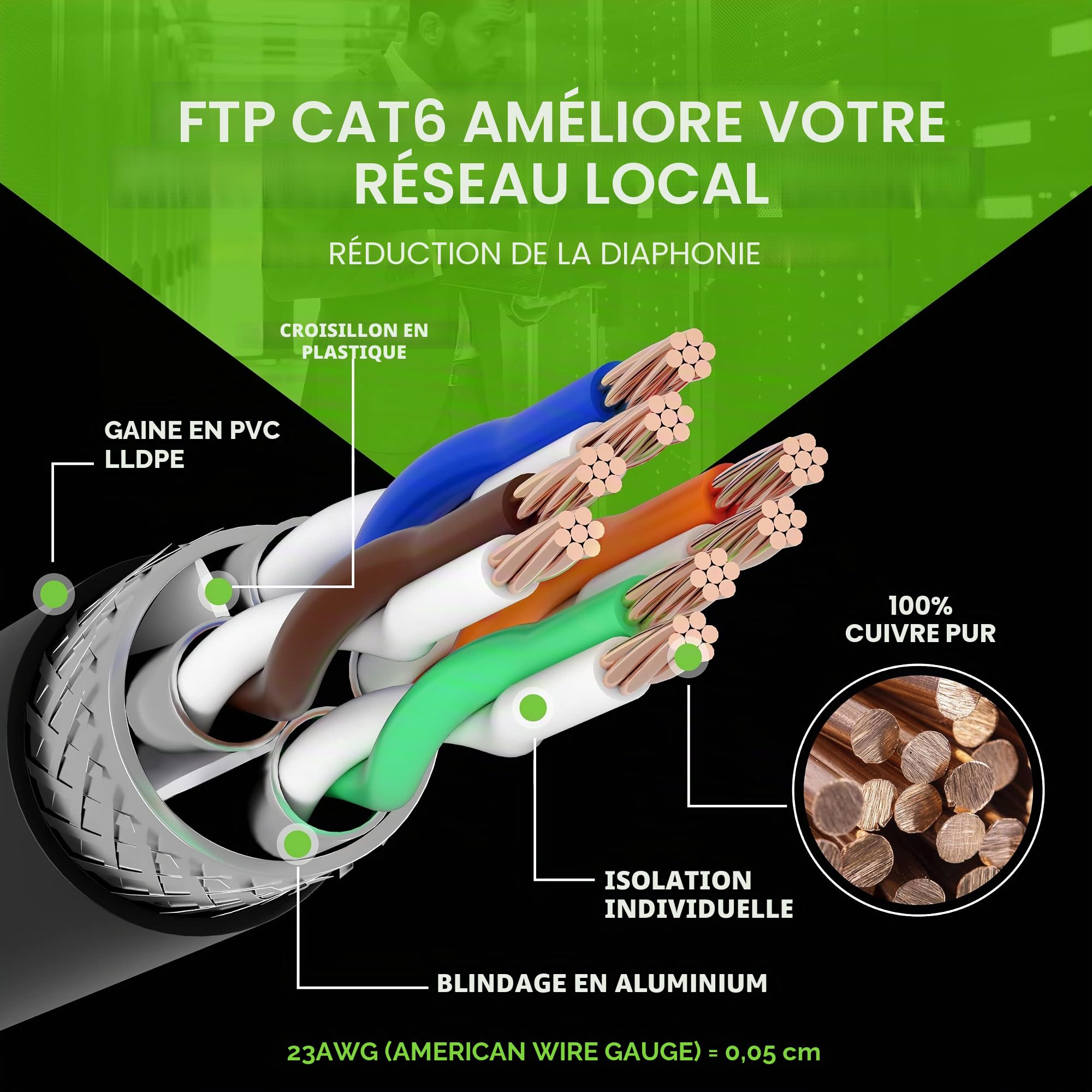 GEARit Câble Ethernet Cat6 pour extérieur (10 m) 23 AWG de cuivre pur, FTP, LLDPE, imperméable, enfouissement direct, mise à la terre, résistant aux UV, POE, réseau, Lan, Internet, Cat 6, câble Cat6