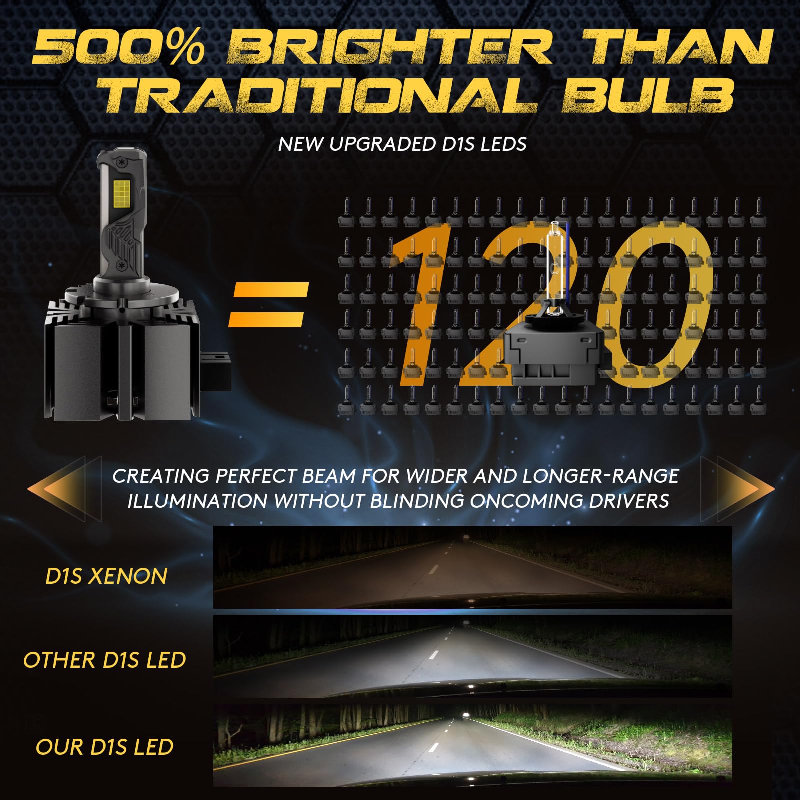 KOYOSO D1S LED Lampadine per Auto: 1:1 Xenon Schema fascio - Plug and Play Installazione e 24000LM Abbaglianti/Anabbaglianti Sostituzione Xenon D1S per Auto 12V
