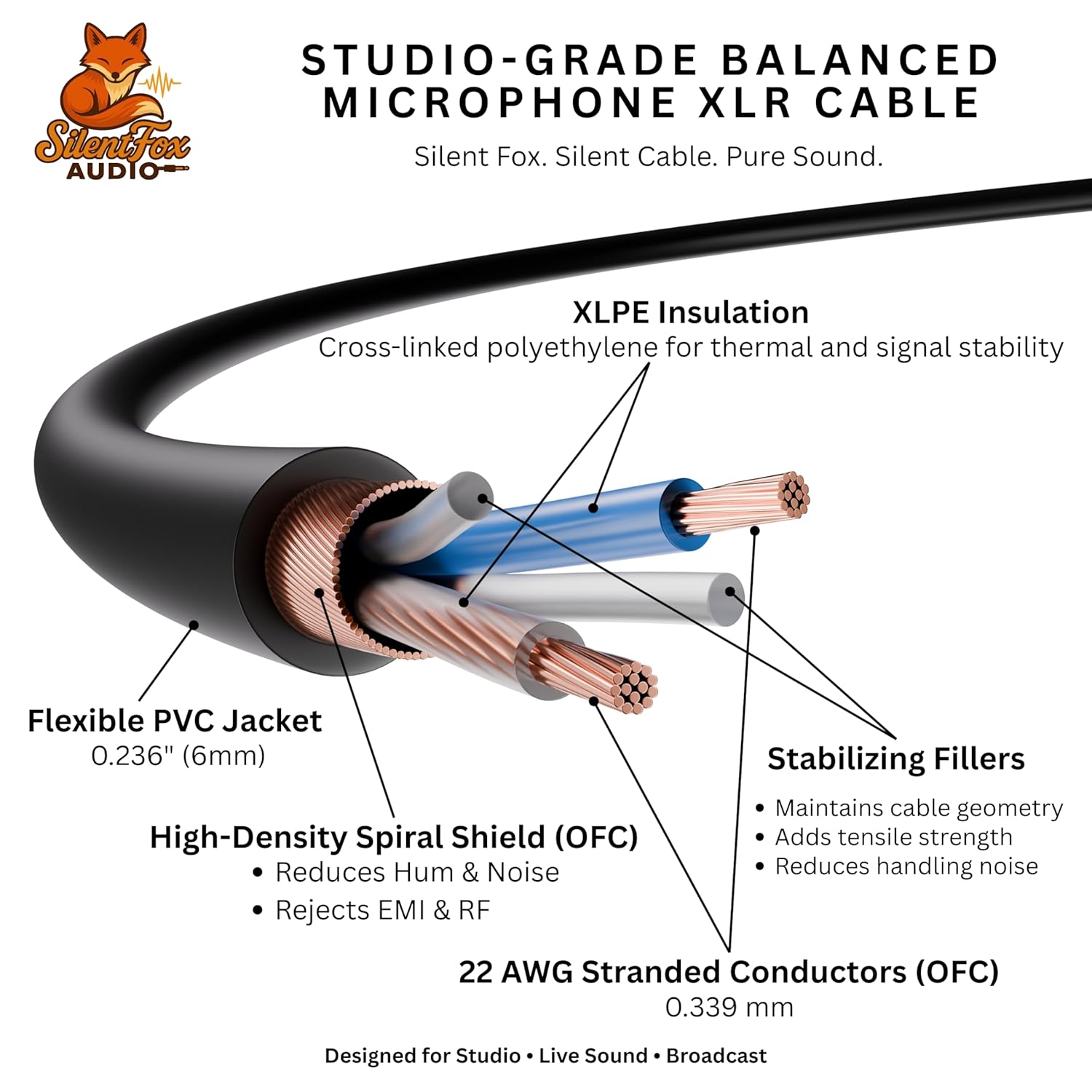 Premium XLR Microphone Cable, 25 ft, XLR3F–XLR3M, (Neutrik Connectors) [Assembled in USA]