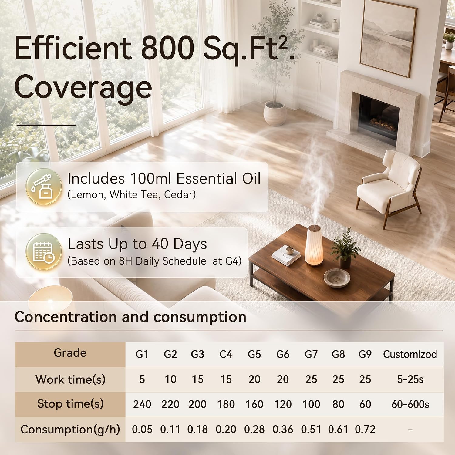 Waterless Essential Oil Diffuser for Home, Cold Air Scent Machine with Ambient Light, Smart App Control, Includes 100ml Oil image 3