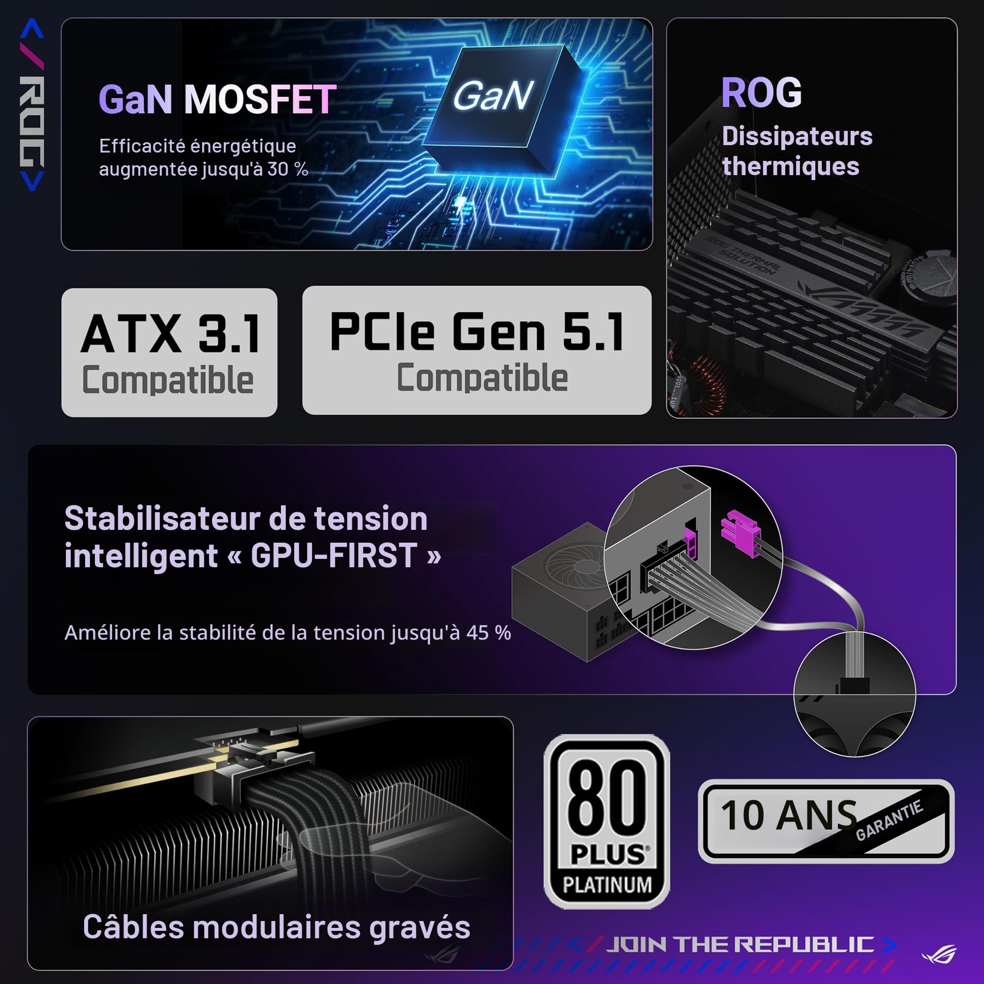 ASUS ROG Thor 1200W Platinum III Bloc d'alimentation (80 Plus Platinum Certified, ATX 3.1, PCIE 5.1, GaN MOSFET, GPU-First IVS, Magnetic OLED Display, Turbo Mode, garrantie10ans)