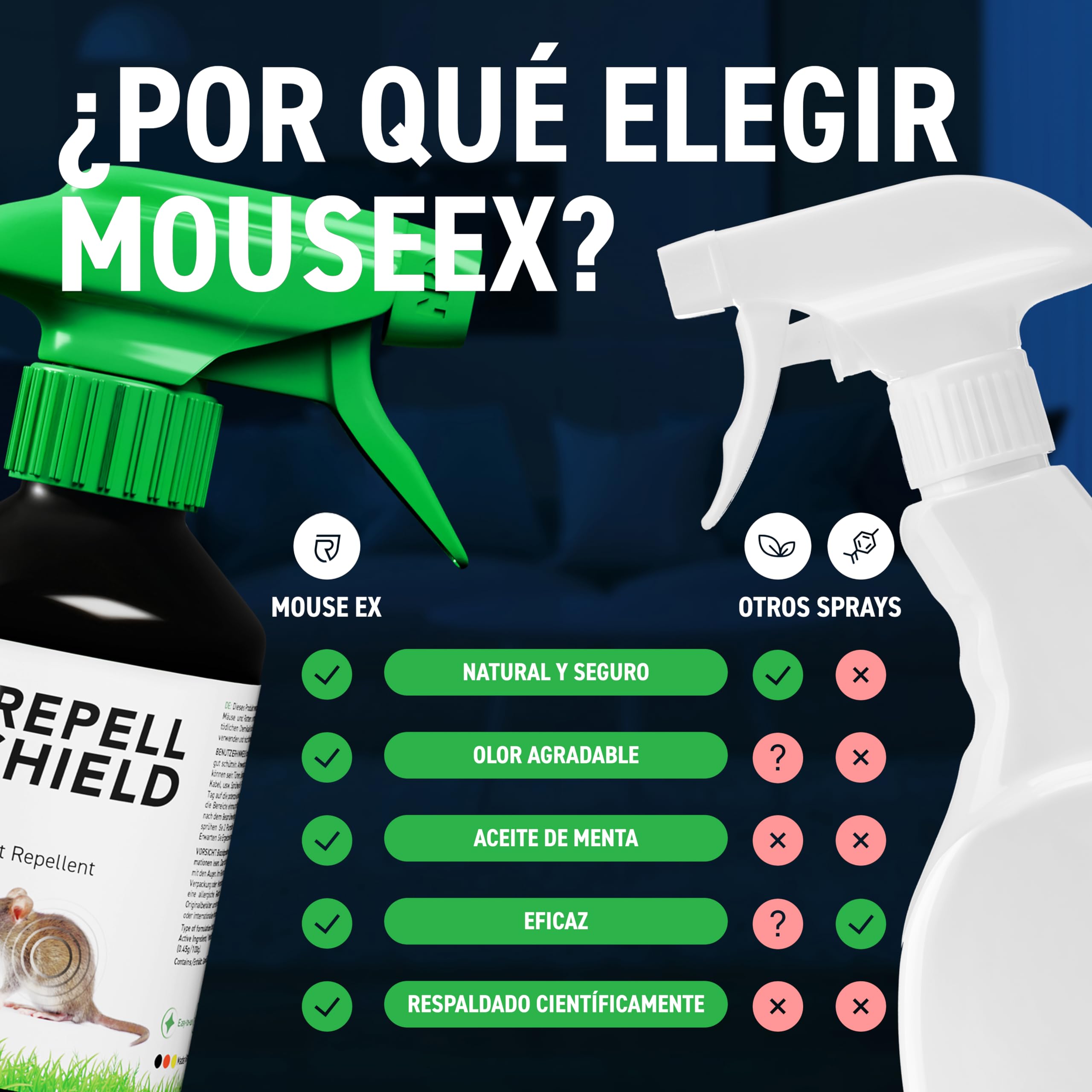 RepellShield® Repelente Ratas y Ratones - Anti Roedores Natural para Coche y Hogar -250ml- No Mancha, Uso Interior y Exterior - Aceite de Menta - Ahuyentador de Ratas Seguro para Niños y Mascotas