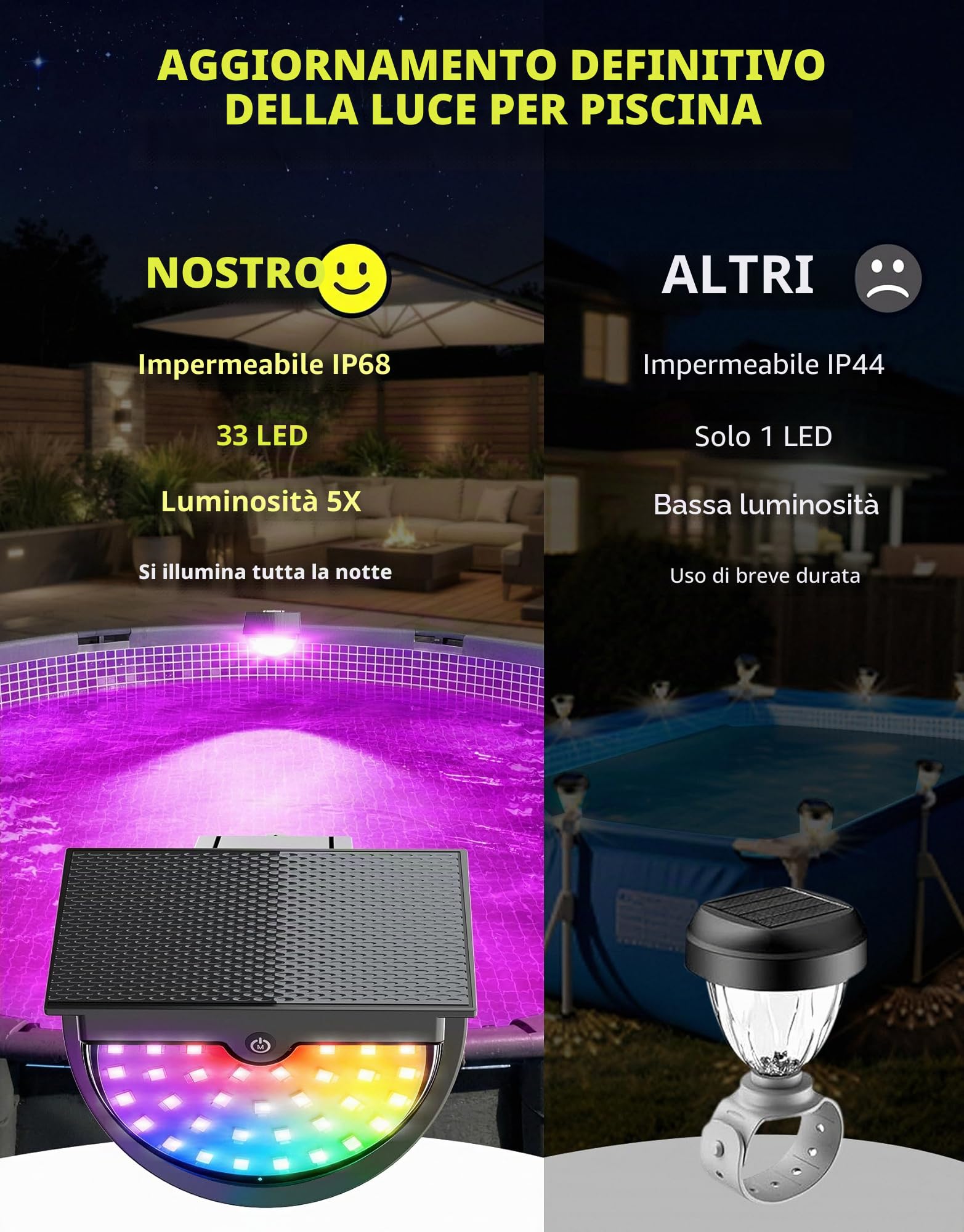DeeprBetter 2026 Aggiornato Luci Piscina Fuori Terra Solari, Luce Piscina RGB Colori Cambiamento, IP68 Impermeabile Luci LED Piscinas con 10 modalità di Illuminazione, Lampade per Piscinas Giardino