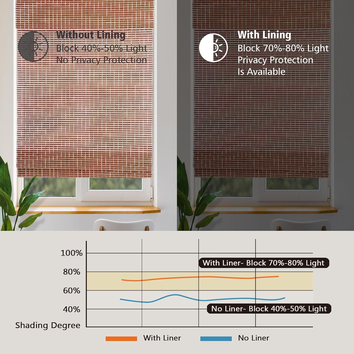 AOZORA Cordless Bamboo Roman Shades, Custom Natural Woven Bamboo Blinds, Roman Window Shades with 6 Inches High Valance, Room Darkening Privacy Lined Sun Shade, White Brown