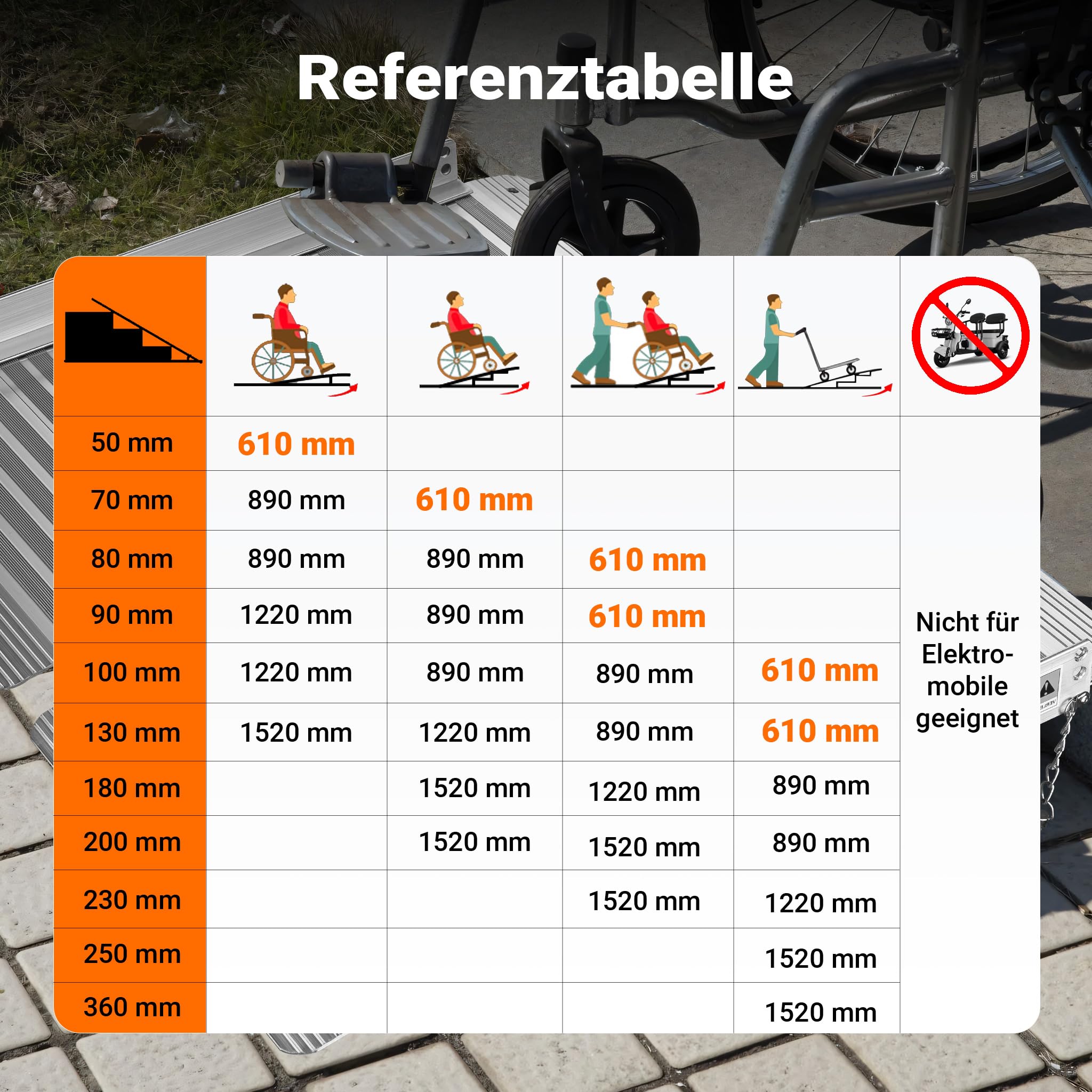 Wiltec Rollstuhlrampe faltbar 62 cm 270 kg, Mobile Auffahrschiene als Rollirampe, Aluminium Kofferrampe, Flachrampe klappbar
