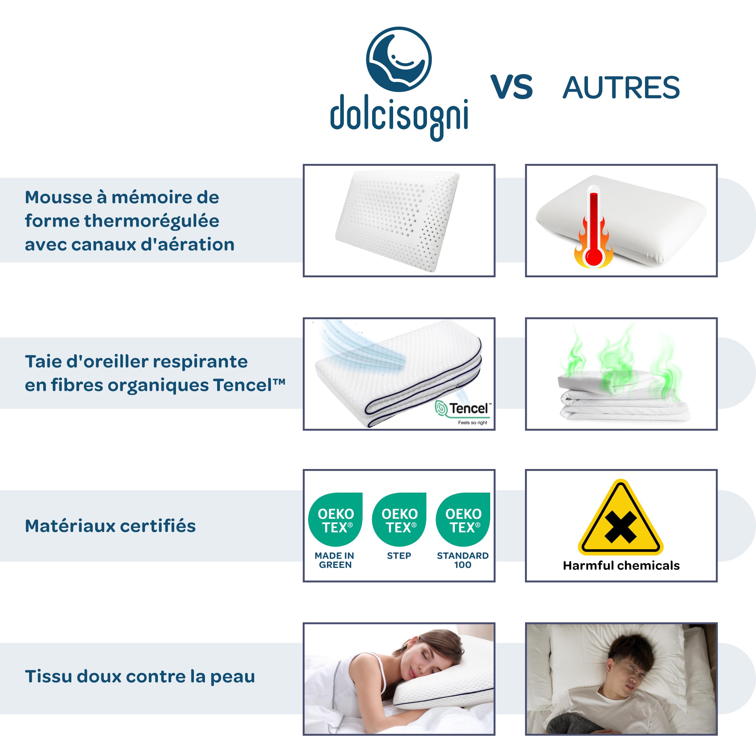 DOLCI SOGNI - Oreiller Memoire Forme Ergonomique 70x40x12 avec Fibre Tencel – Oreiller Doux et Respirant pour Le Cou, Le Dos et Les Épaules – Support Cervical et Confort Durable – Certifié Oeko-TEX