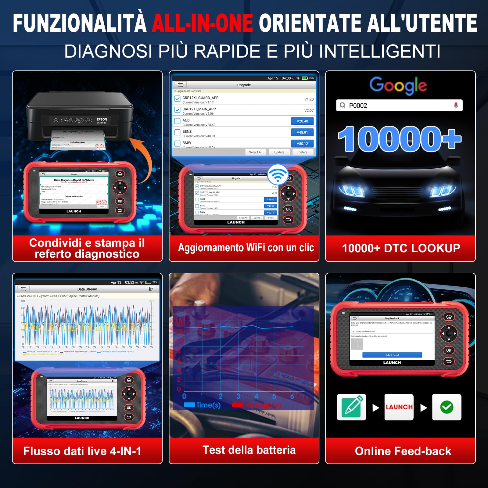 LAUNCH CRP129E Plus V3.0 OBD2 Auto Diagnostica Tutti gli Scanner Sistema con 12+ Reset, ABS/Iniettore/Olio/Valvola A Farfalla/EPB/DPF/SAS/TPMS/Bilanciamento Batteria, Aggiornamenti WiFi a vita