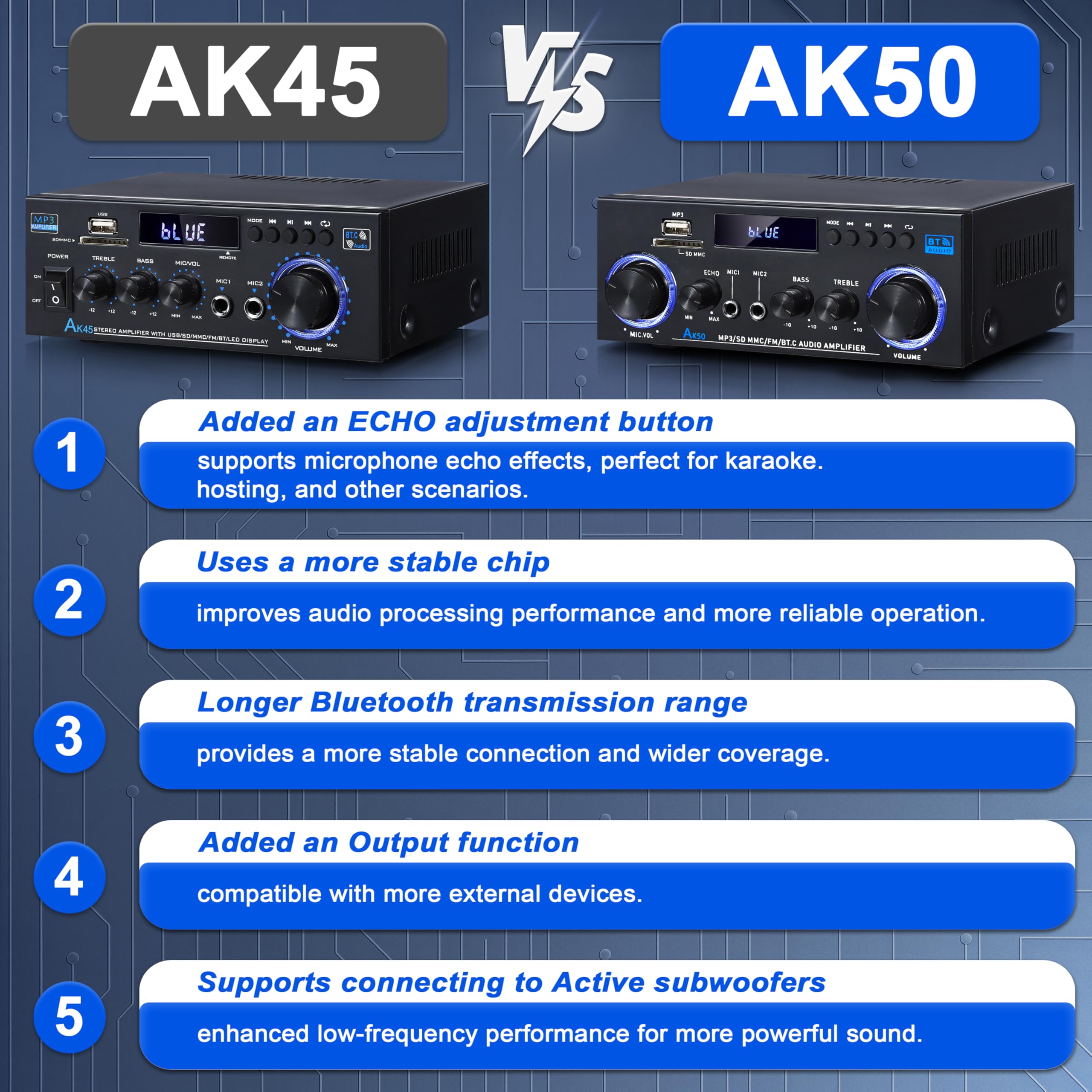 AK50 Amplificador estéreo de audio para el hogar, Bluetooth 5.0 máximo 200 W, receptores estéreo de 2.0 canales para coche, fiesta en casa, amplificador con tarjeta USB/TF/entrada AUX/control de