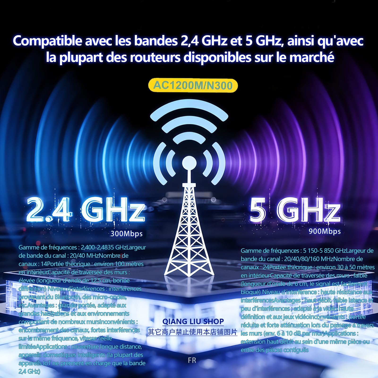 Répéteur WiFi Version Améliorée Double Bande (5/2,4) GHz,repeteur WiFi Puissant 6 Antennes, Couverture 300㎡, 2 Ports Gigabit, Mode AP/Repeater/WPS, Prise EU