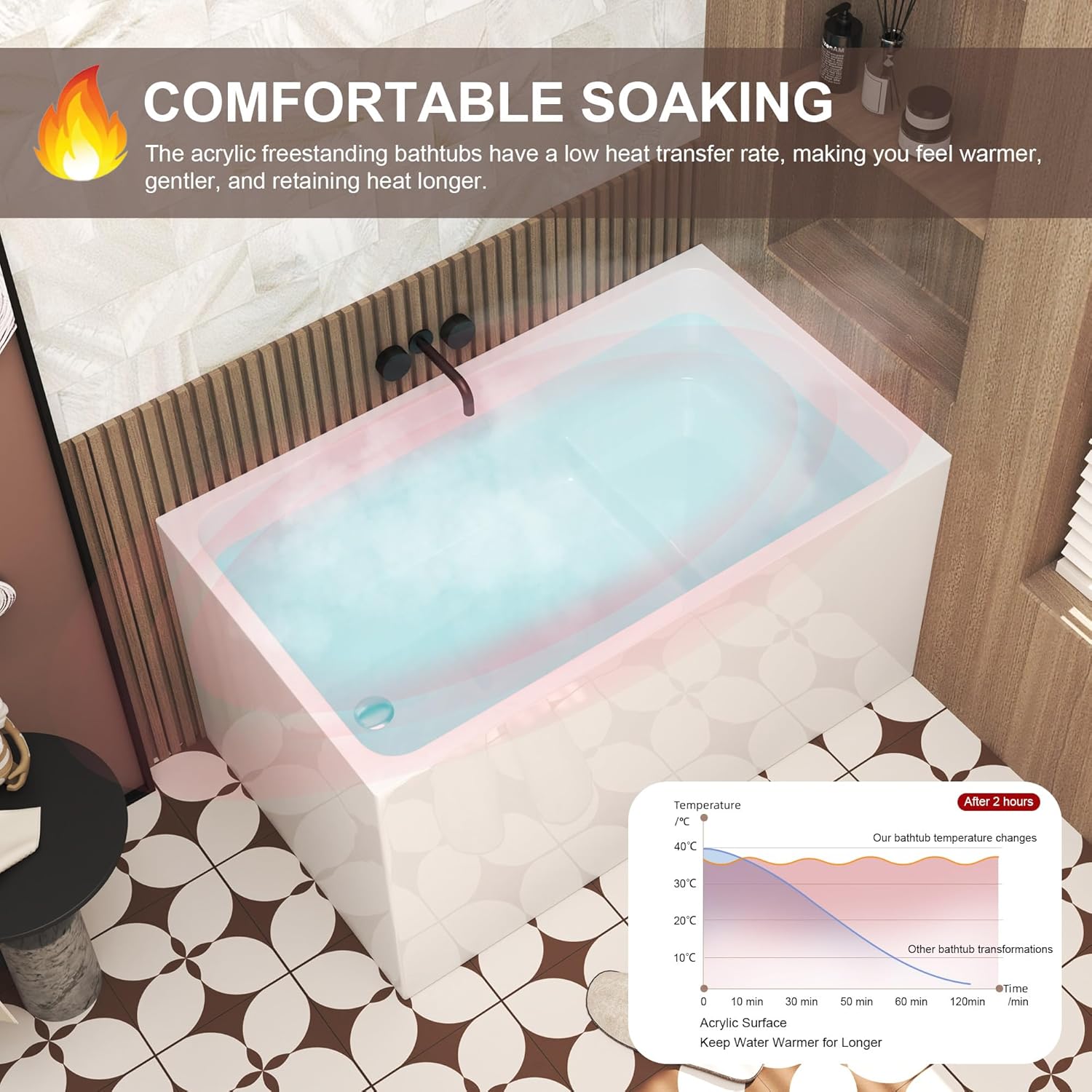 43 Square Inch Acrylic Independent Bathtub, Capacity 50 Gallons, Can Hold 650 Pounds, Smooth White Surface, Chrome Plated Drainage And Overflow (Seated) (White, 43 In With Seat)
