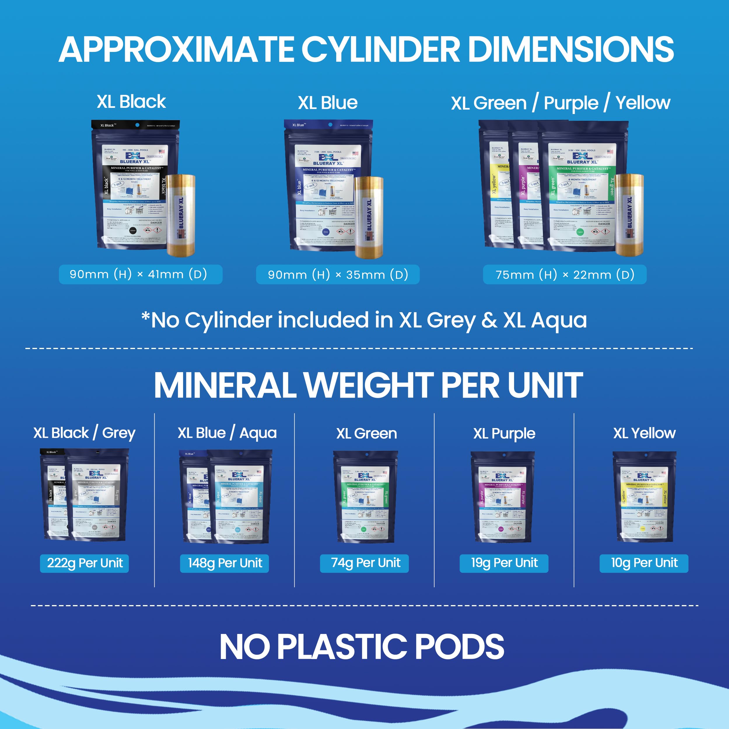 XL Green Mineral Purifier & Catalyst™ do basenów i jacuzzi, jednostka dla 3,5 K-10K GAL. Baseny, zawiera pakiet mineralny i jonizator