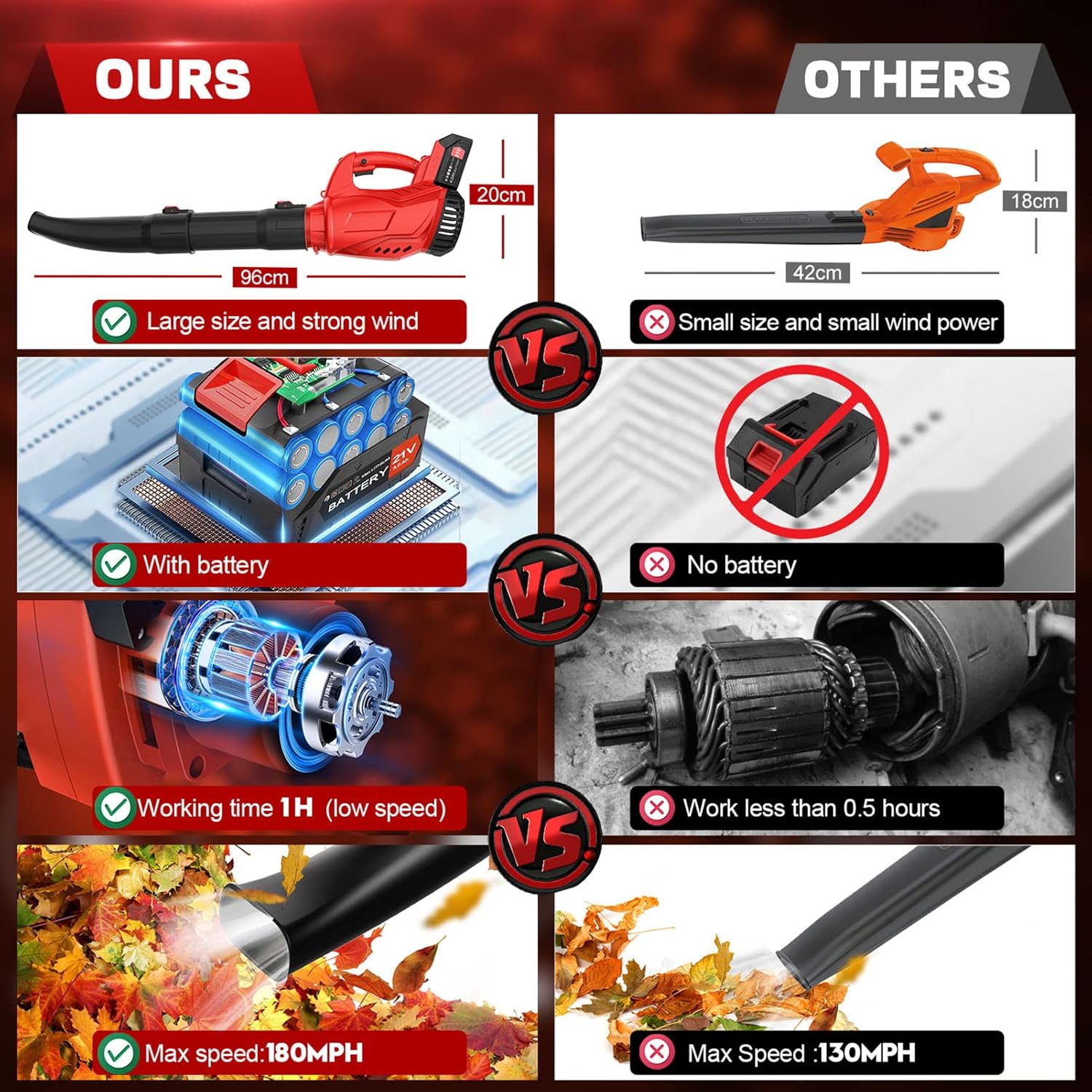 Electric Leaf Blower Cordless 21V, 320 CFM 180 MPH Battery Powered Leaf Blower with 4000mAh Battery and Charger, 2 Section Tubes, 6-Speed Dial Control Leaf Blowers for Lawn Care, Snow, Debris, Dust