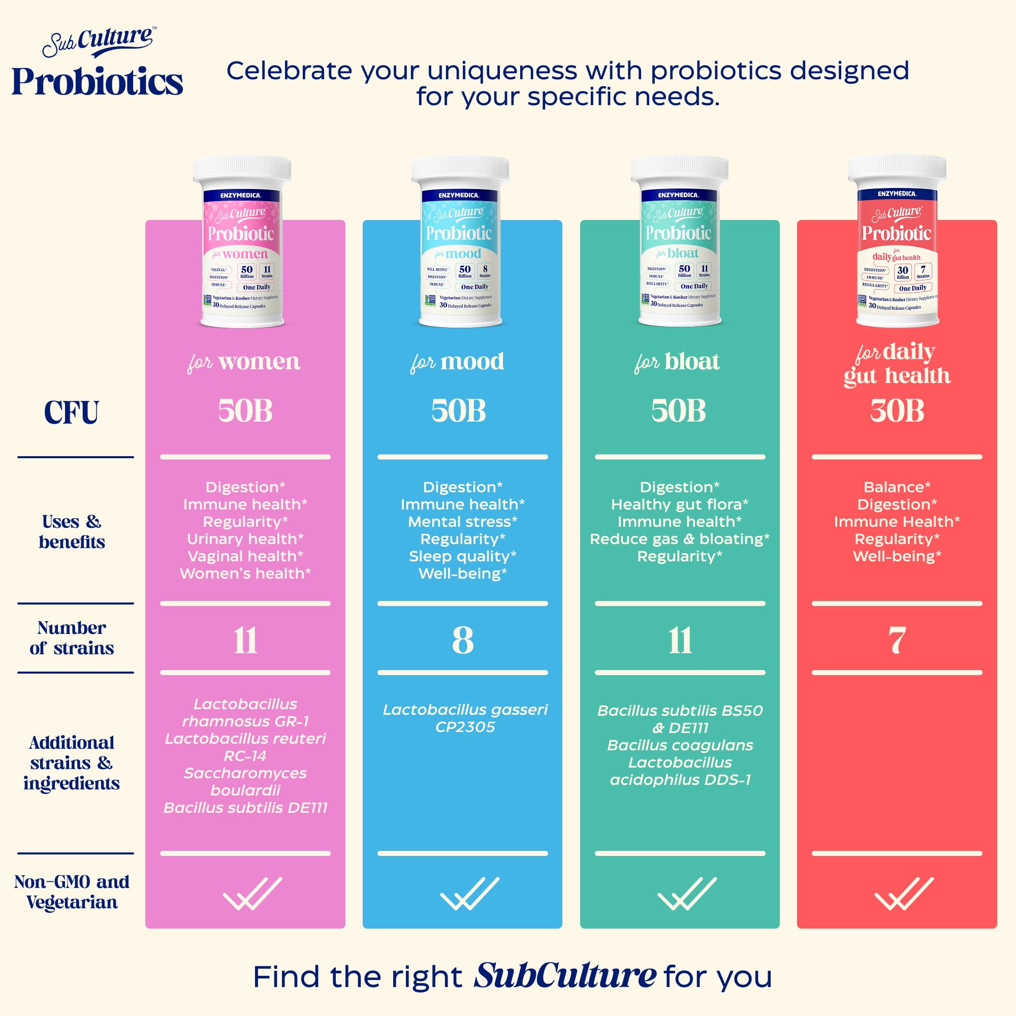 Enzymedica SubCulture Probiotic for Mood, Stress & Sleep - 30 Capsules — Amazon image 6