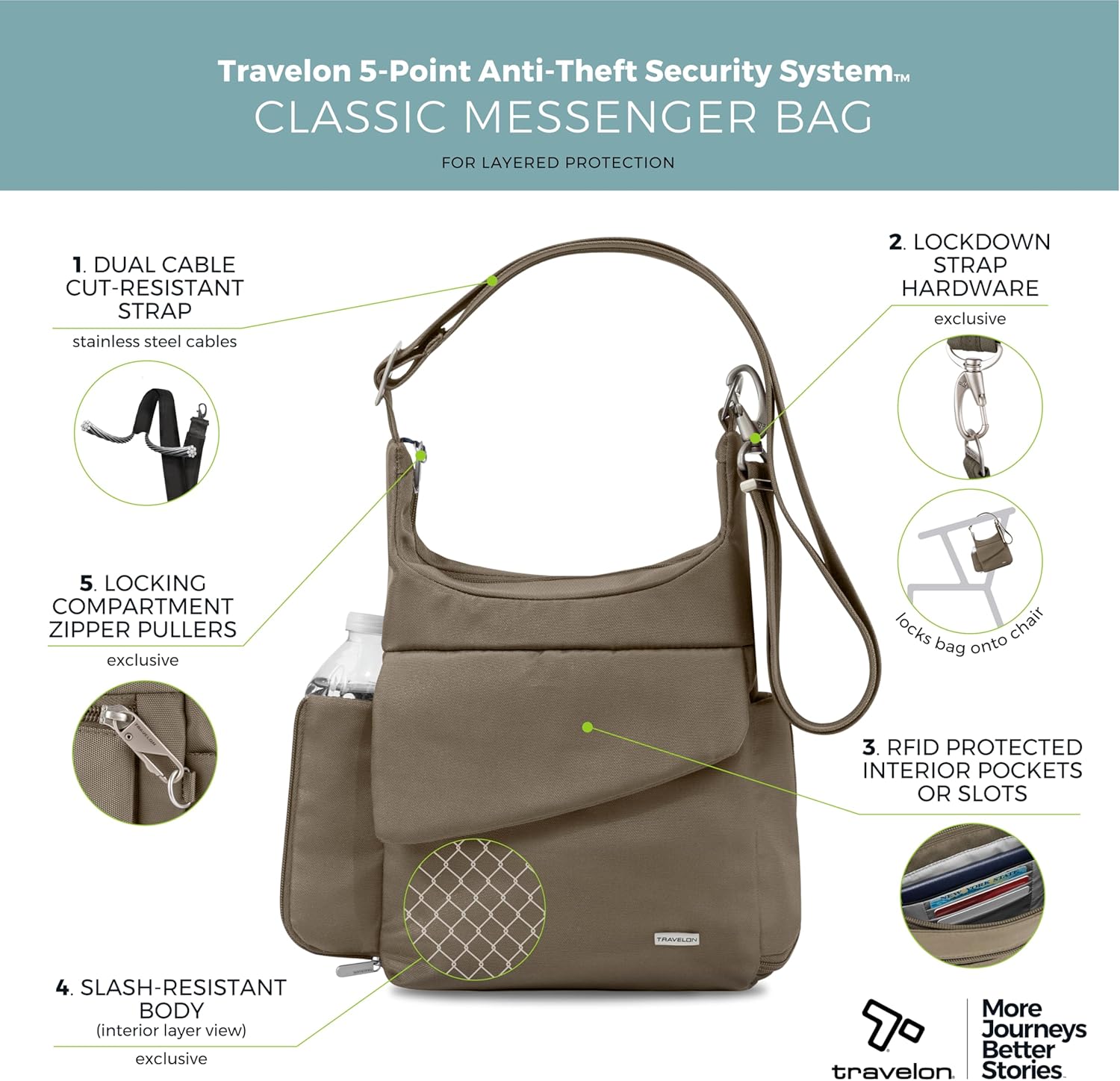 Travelon Anti-Theft Classic Messenger Bag - Image 4