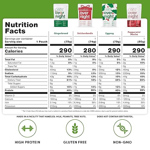 Miniatura 2 de Oats Overnight - Paquete variado navideño de 0.71 oz de proteína, 0.18 oz de fibra de batido de desayuno - Sin gluten, sin OMG, avena Snickerdoodle,
