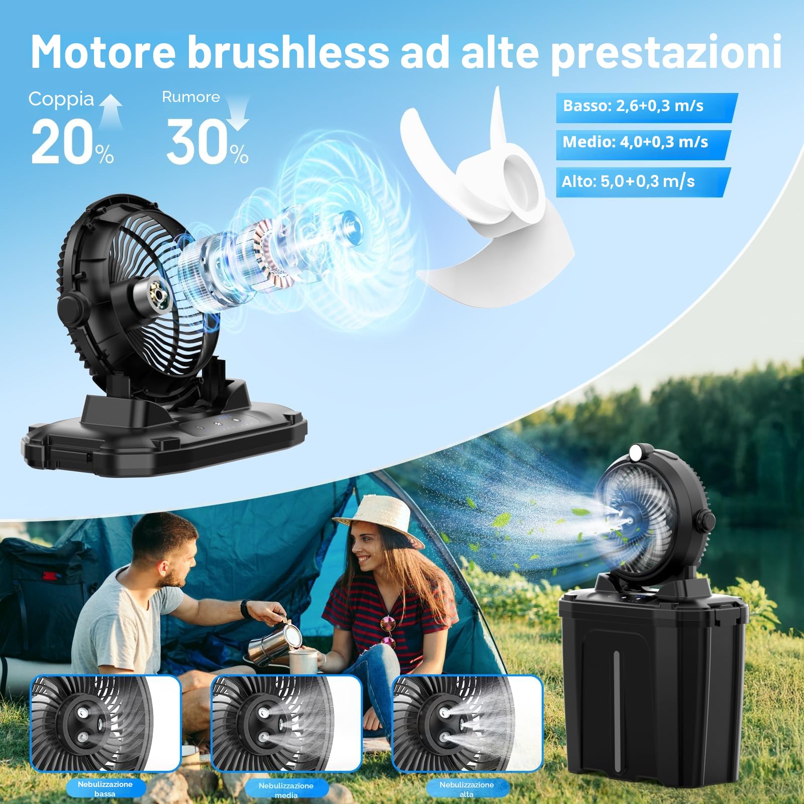 Ventilatore da Campeggio con Secchio da 11 Litri e Luce a LED, 20000mAh Batteria Ricaricabile Ventilatore Nebulizzatore, 3 Velocità, 3 Modalità di Nebulizzazione, Campeggio/Pesca/Viaggi
