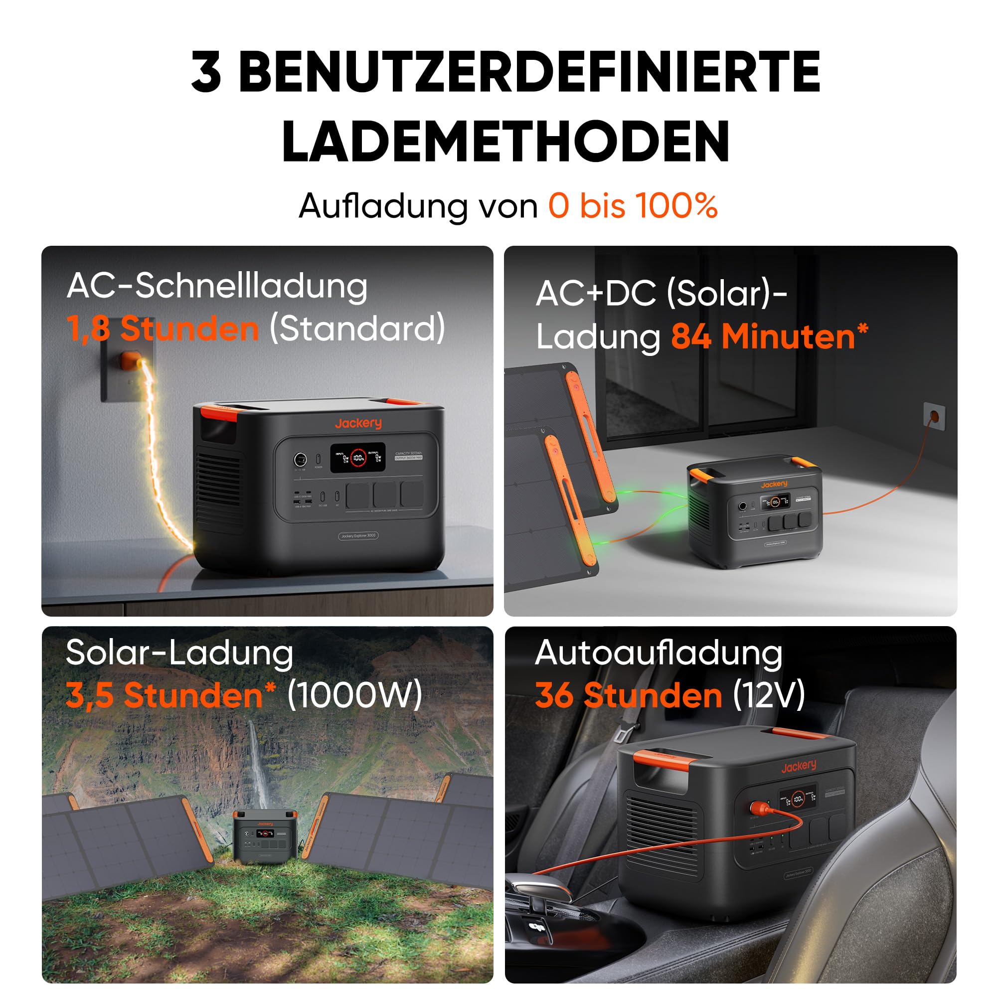 Jackery SG3000 V2 3072Wh Powerstation mit 200W Solarpanel, 3600W Dauerleistung, 2x USB-C PD100W, Kompakte Powerstation für Notstrom, Camping, Wohnmobil & Haushalt - 5