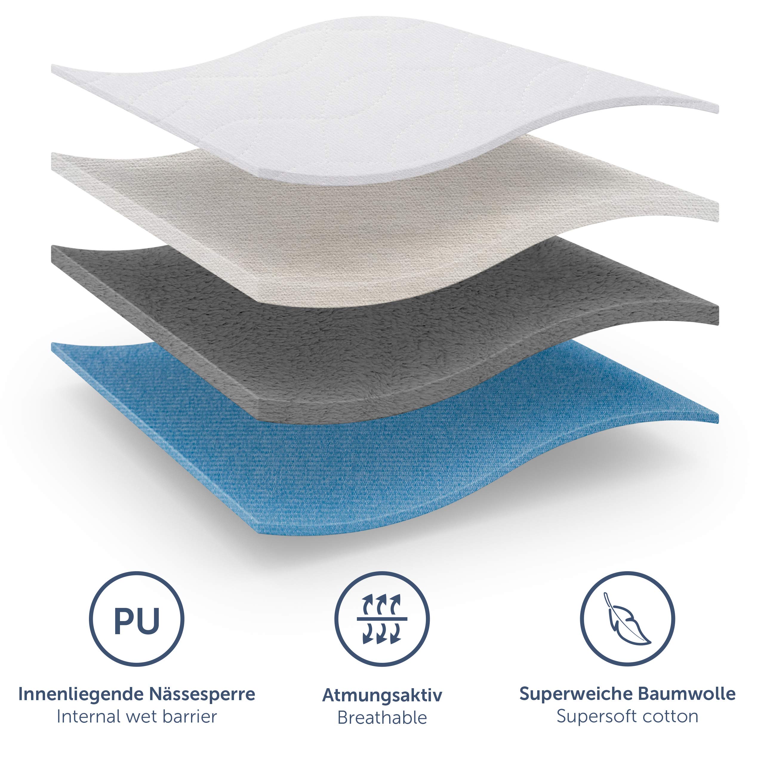 Blumtal® Podkład na nietrzymanie moczu 75x90 cm pranie w pralce - Wkładka do łóżeczka dla niemowląt - Certyfikat OEKO-TEX - Wodoodporny podkład na nietrzymanie moczu 75x90 cm - Zestaw 2 szt