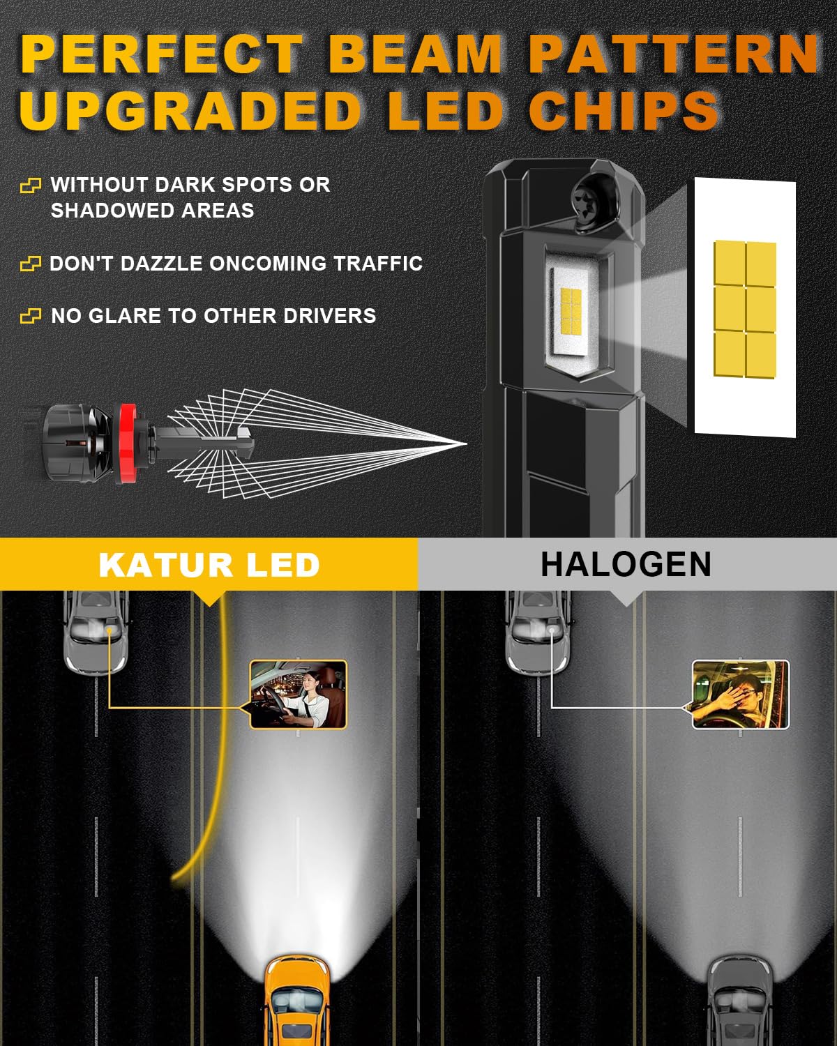 H11 Żarówki LED 120W 30000LM, KATUR 700% Jasności H8 H9 H11 6000K Biały Ksenon Plug and Play Żarówka LED Mini rozmiar 1:1 Żarówki Samochodowe LED H11, Zestaw 2 szt