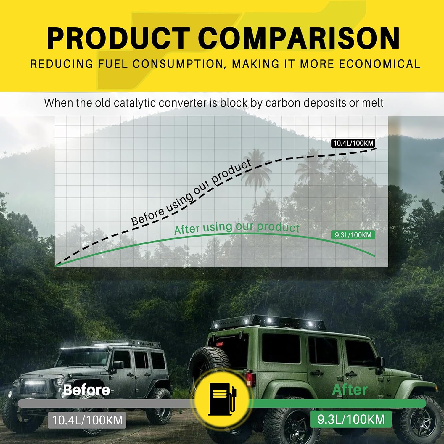 Catalytic Converter Compatible with Dodge Ram 1500 St/Slt/Sport/Trx/Trx4/Laramie 5.7L,2011-2018 Ram 1500 5.7L,2019 Ram 1500 Classic 5.7L(EPA Compliant)