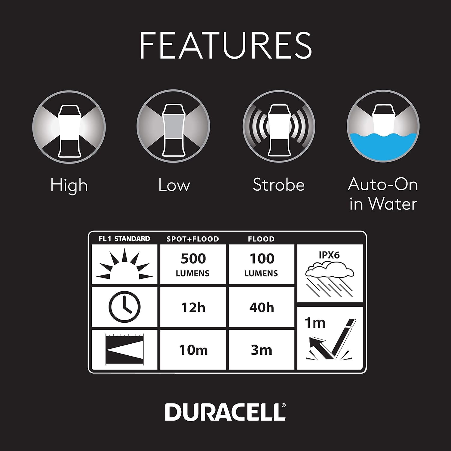 Duracell 500 Lumen Flex Power Floating LED Lantern with 360° Lighting for Camping, Fishing, & Emergency Use - Water Resistant Design with 4 Modes. Batteries Not Included : Sports & Outdoors