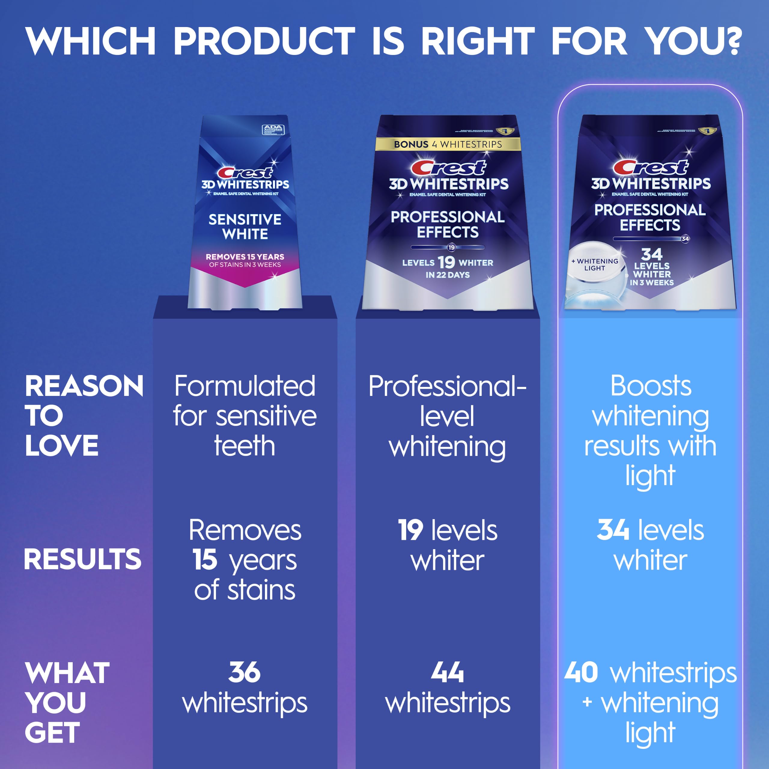 Crest 3D Whitestrips: Professional Teeth Whitening Kit -7