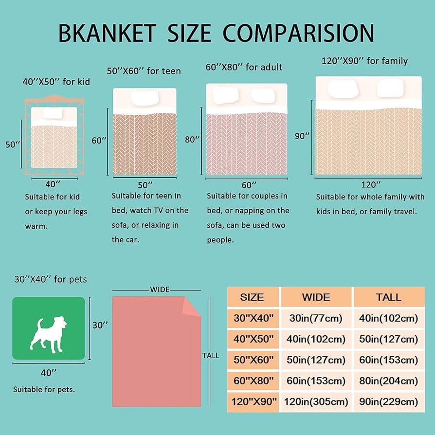 Blanket Sizes And Dimensions Guide Nectar Sleep, 52 OFF