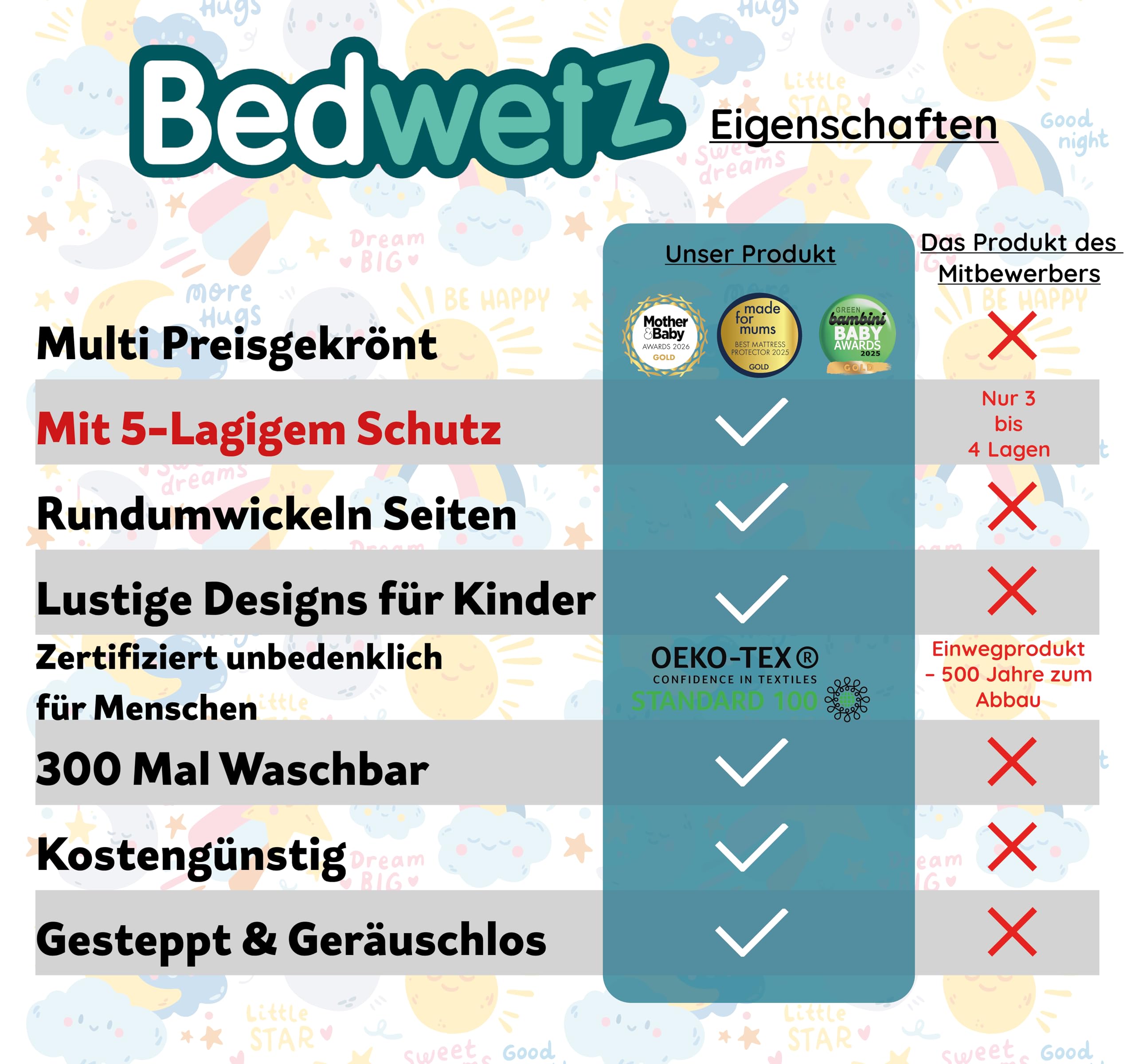 Waschbare Kinder-Bettauflage | Passend für Familien- und Doppelbetten | Wasserdichter Matratzenschoner bei Inkontinenz, atmungsaktiv mit Seitenfalten |2er-Pack Mond
