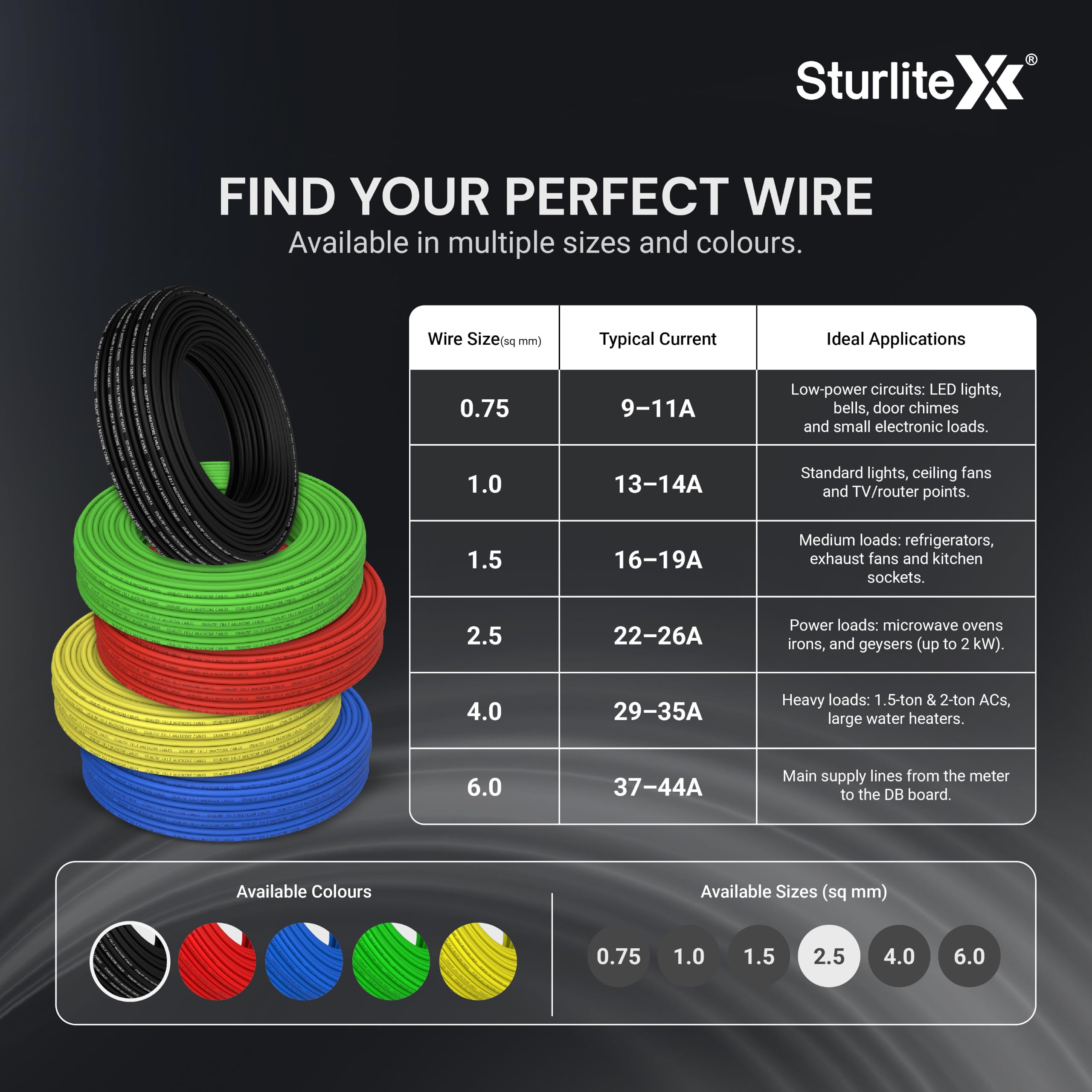 Sturlite 2.5 sq mm Copper Wire 90 Meter | ISI Marked 99.97% Pure Copper | Flexible Multistrand PVC Insulated Electric Wire | Heat Resistant, Anti Rodent & Termite | Wire for Home & Office | Black — Amazon image 5