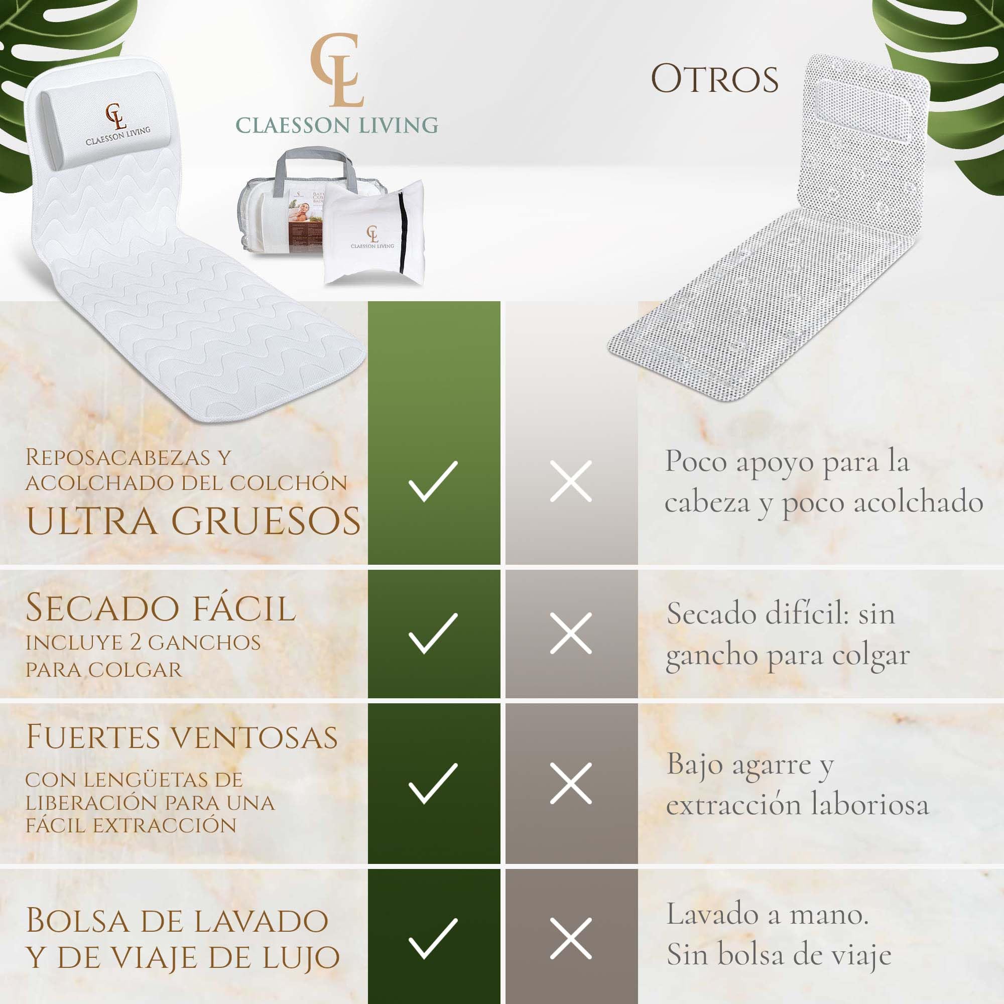 Cojin bañera (125x43cm) - Almohada bañera con apoyacabezas y Soportes para el Cuello, Espalda y piernas – Incluye: Bath Pillow, Bolsas de Lavado y de Viaje, Ganchos para Secado rápido sobre Blanco
