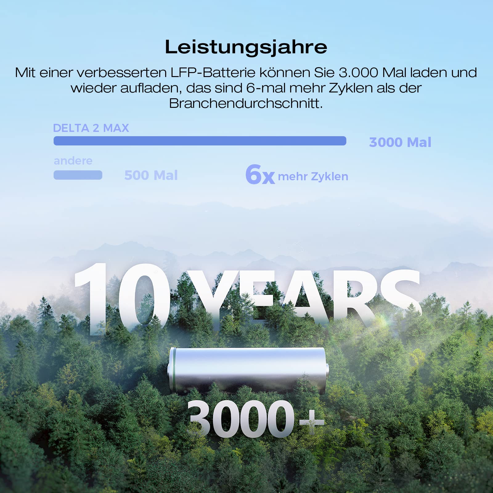 EcoFlow DELTA 2 Max tragbare Powerstation 2048Wh, erweiterbar 2-6 kWh, LFP-Batterie mit 3000 Zyklen, 80% Ladung <1 Std, 3000W Max Ausgangsleistung, Solargenerator für Zuhause, Camping, Wohnmobil - 5