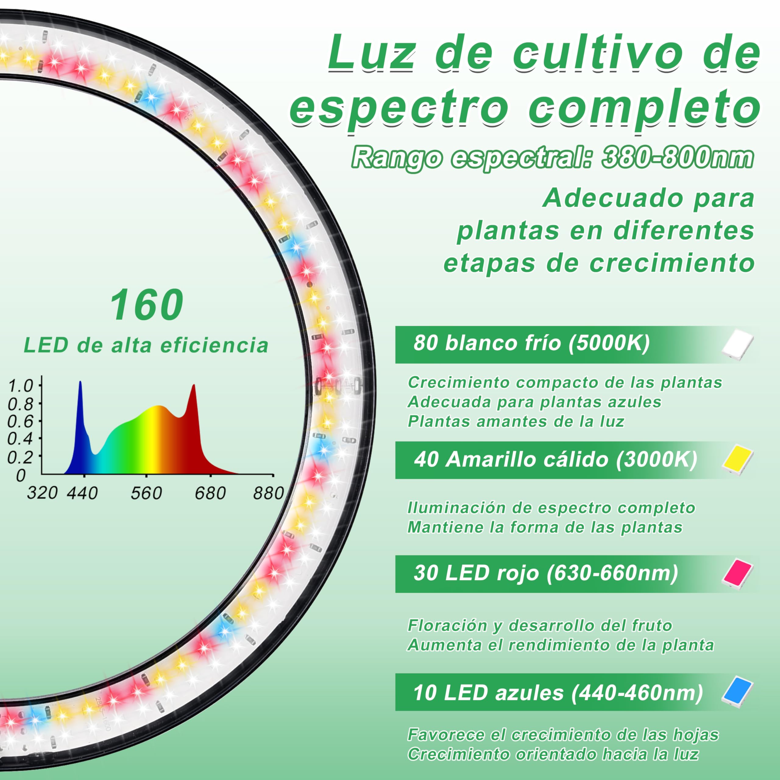 Herefun Lámpara de Plantas, 160 LEDs Lámpara Cultivo Espectro Completo, Lampara LED Plantas para Interior, Luces Crecimiento Plantas con Temporizador 3/9/12H, 10 Brillos, 3 Modos