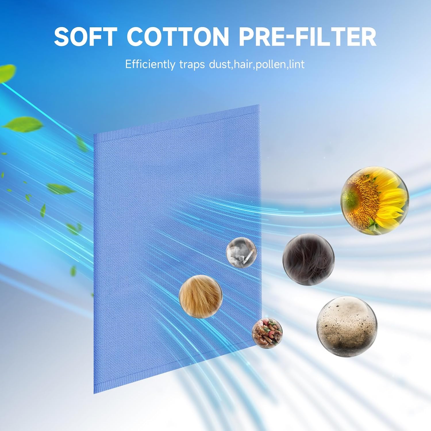 2 Packs 511 Replacement Filters Compatible with Blueair Blue Pure 511 Air Cleaner Purifier, 2 Stages Filter of Premium Filter and Activated Carbon with 2pcs Washable Cloth Cover Pre-Filters