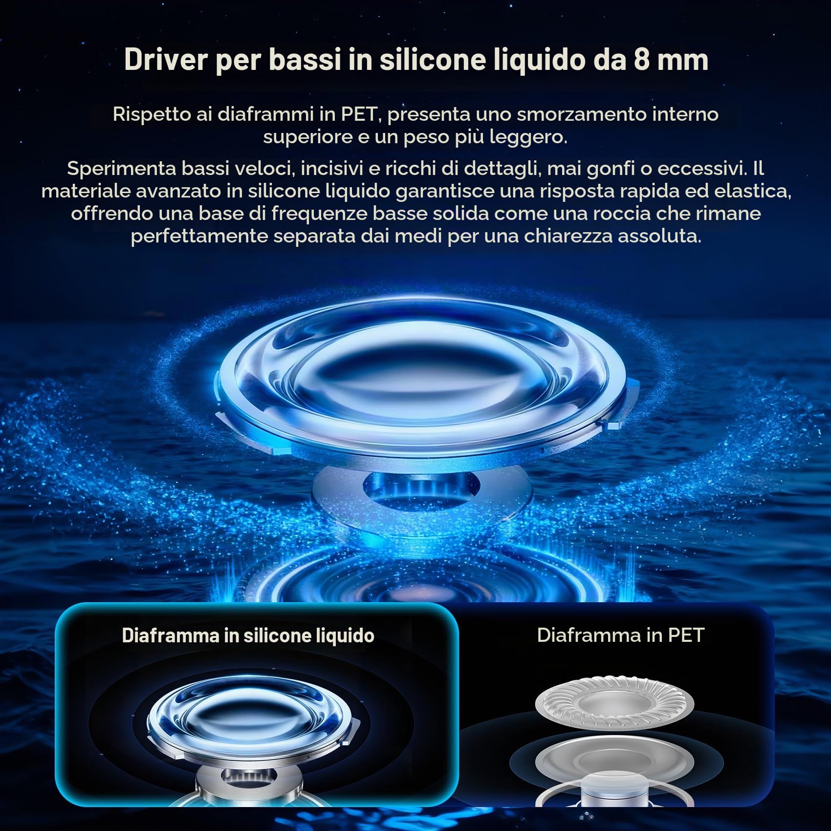 Yinyoo KBEAR SR8 IEM - Auricolari in-ear con driver ibridi 1DD+3BA, per musicisti, HiFi cablati, cavo staccabile con 5N OFC, IEM per giochi, audiofili e performance dal vivo