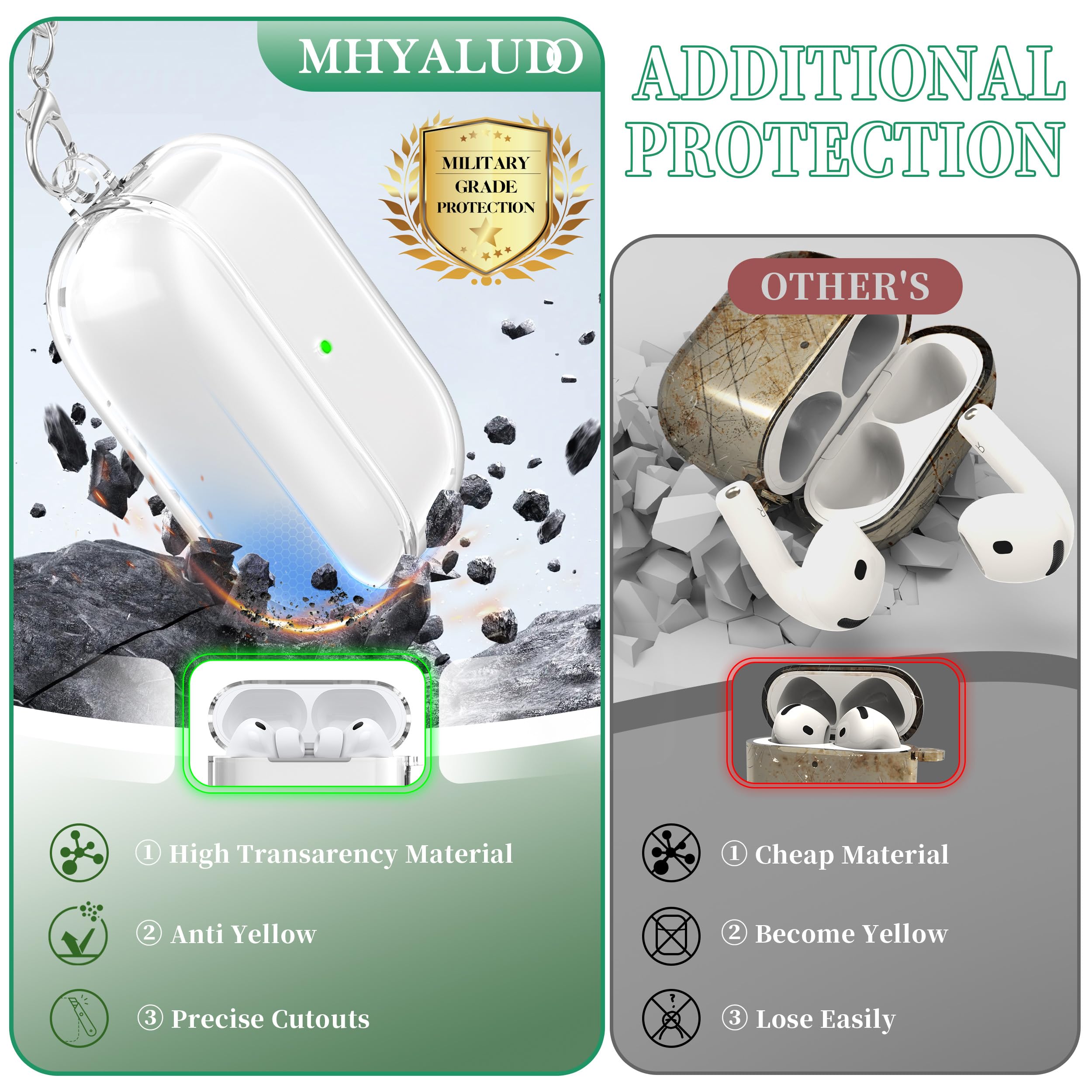 Compatibile con la Custodia per Airpods Pro 3 generazione, Custodia per Airpods Pro 3 con Portachiavi, Custodia Trasparente Morbida e Resistente Agli Urti di Grado Militare, Bianca